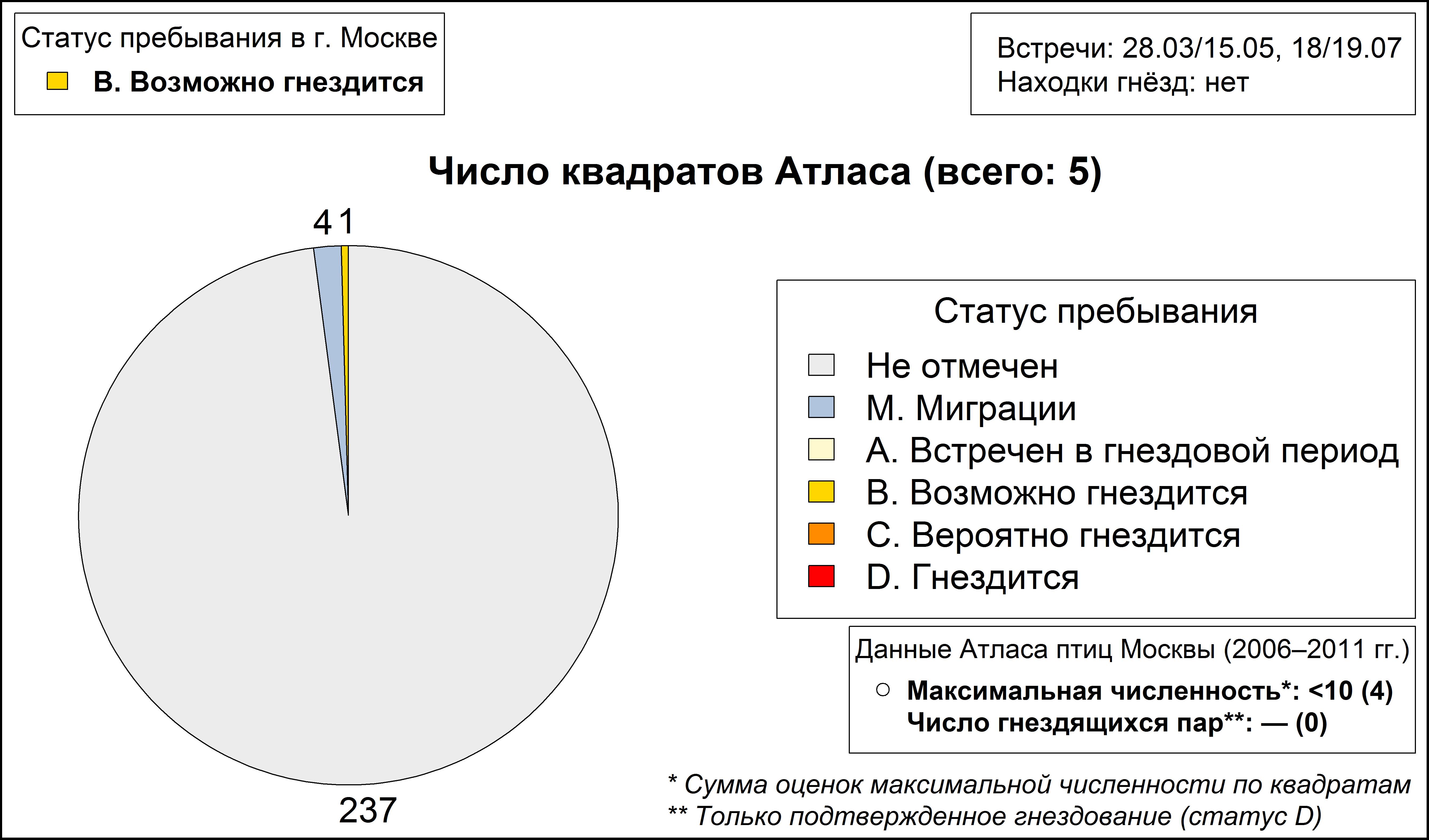 Бекас