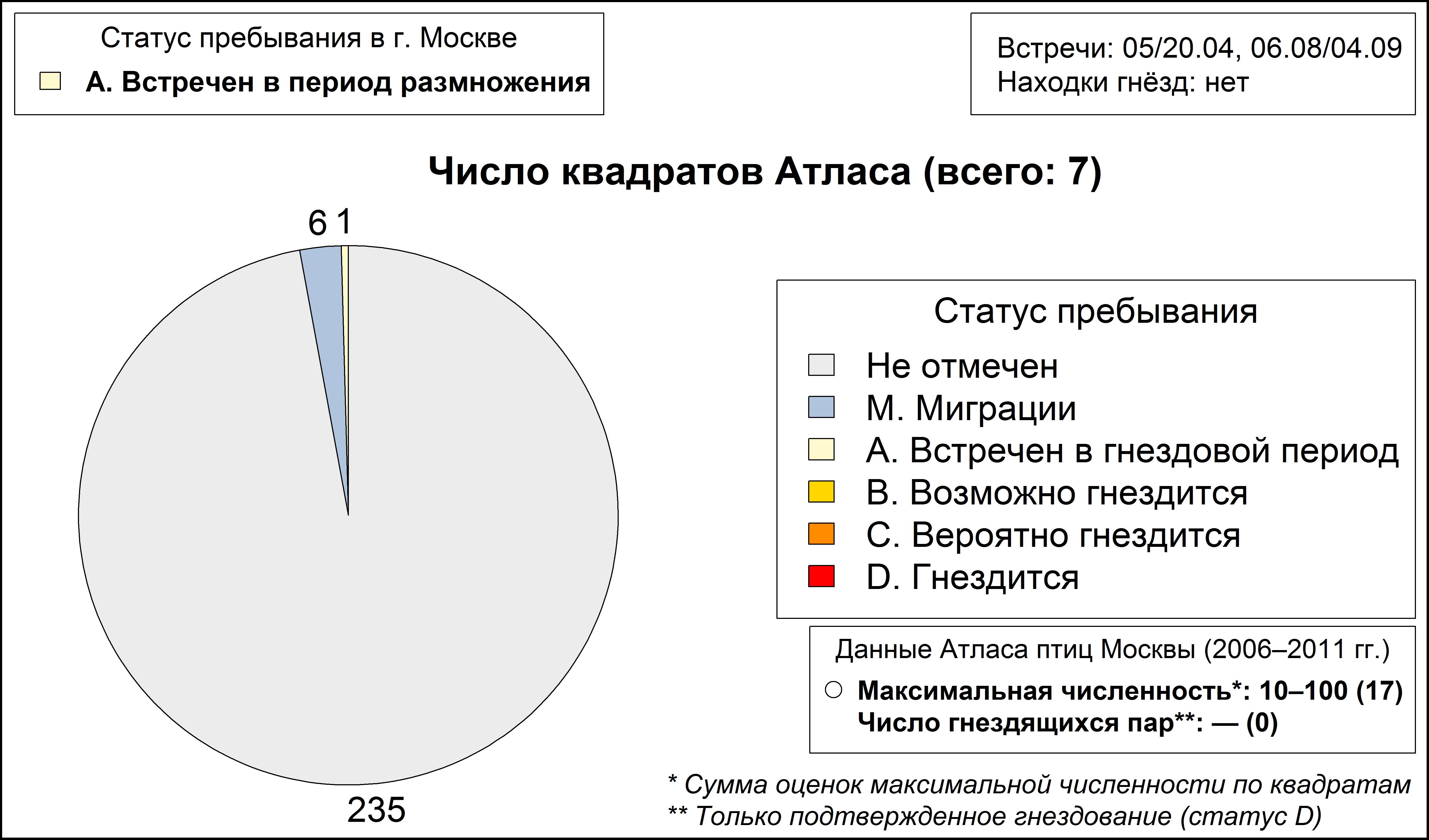 Большой кроншнеп