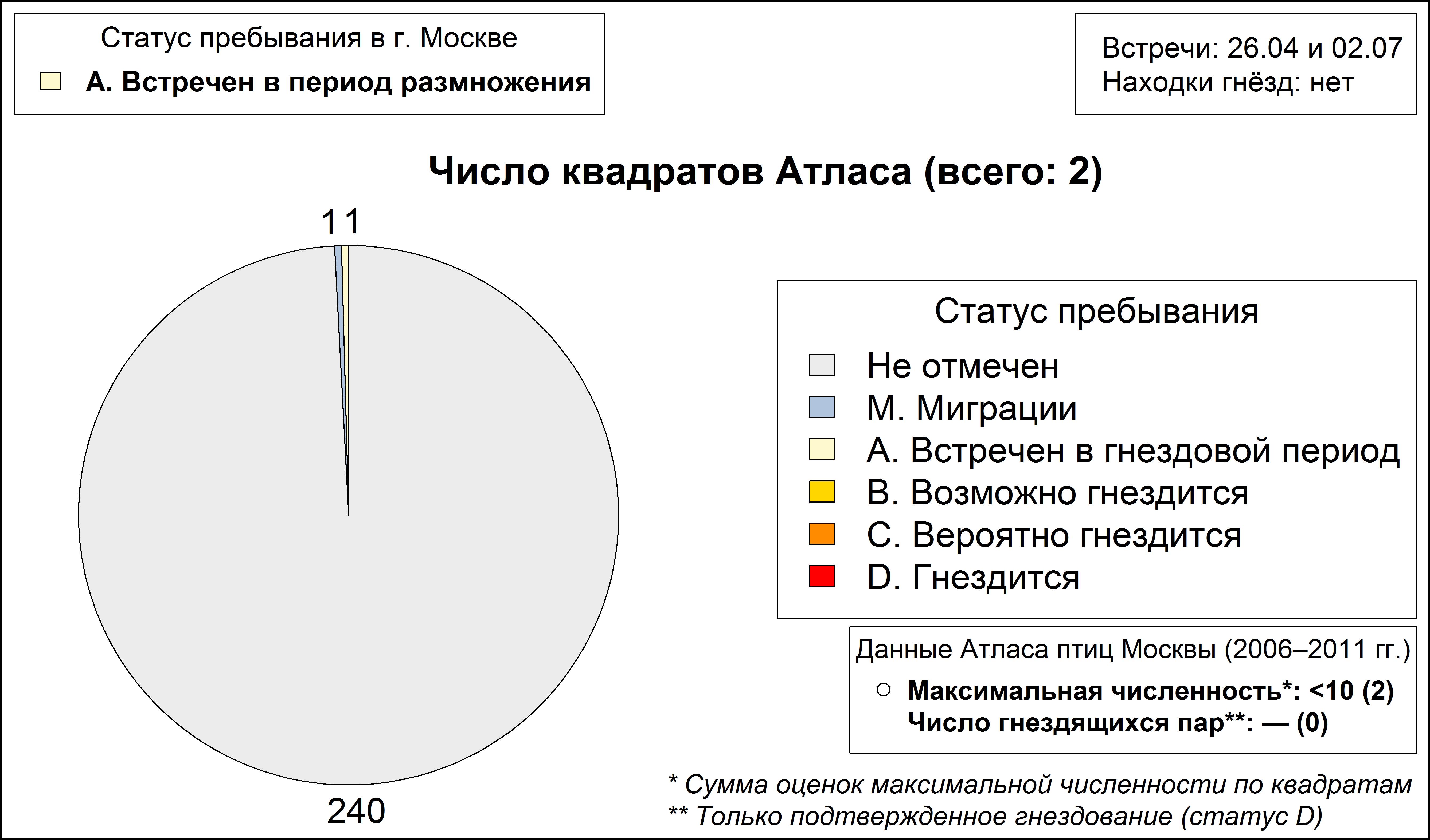 Средний кроншнеп