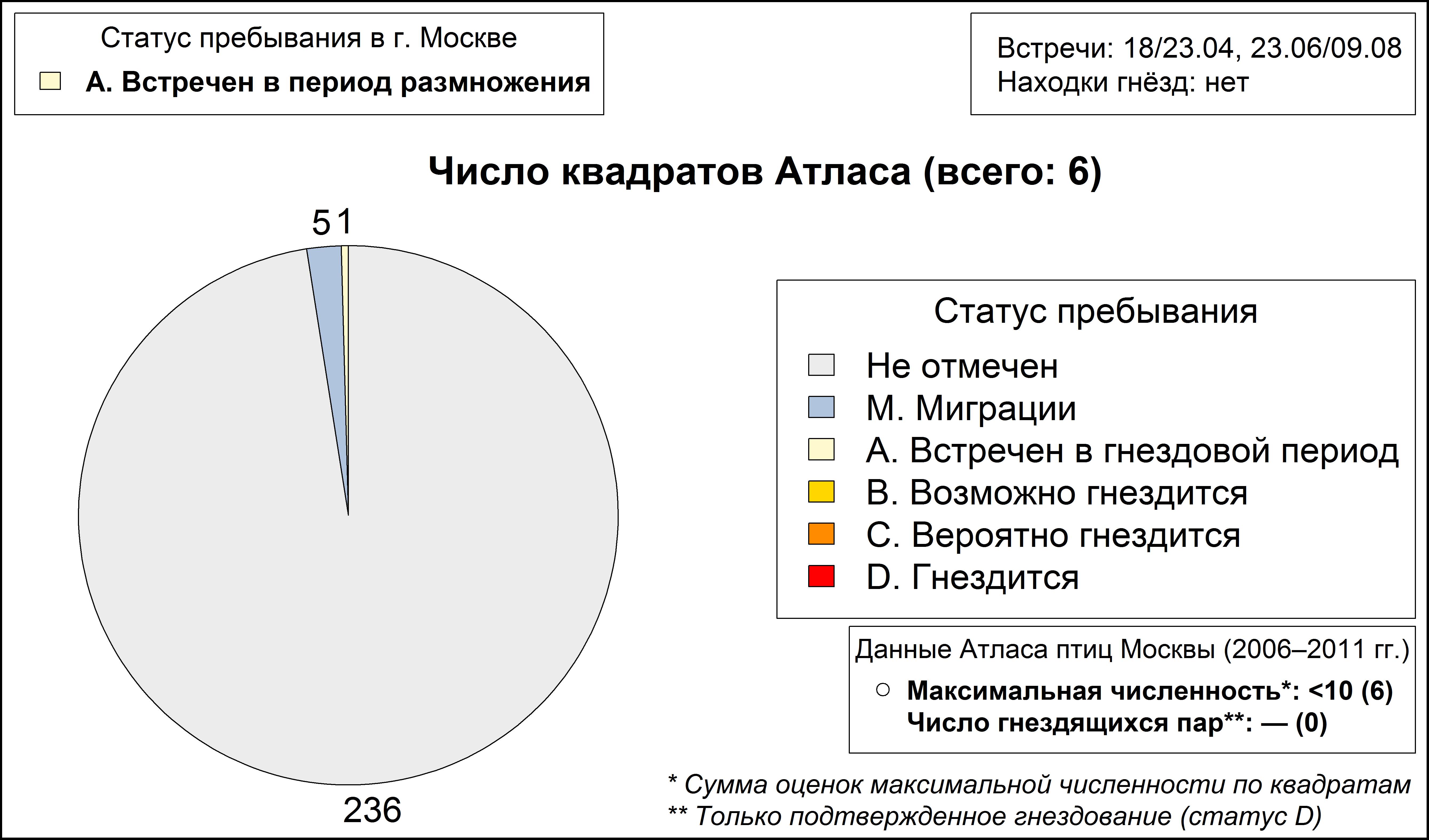 Большой веретенник