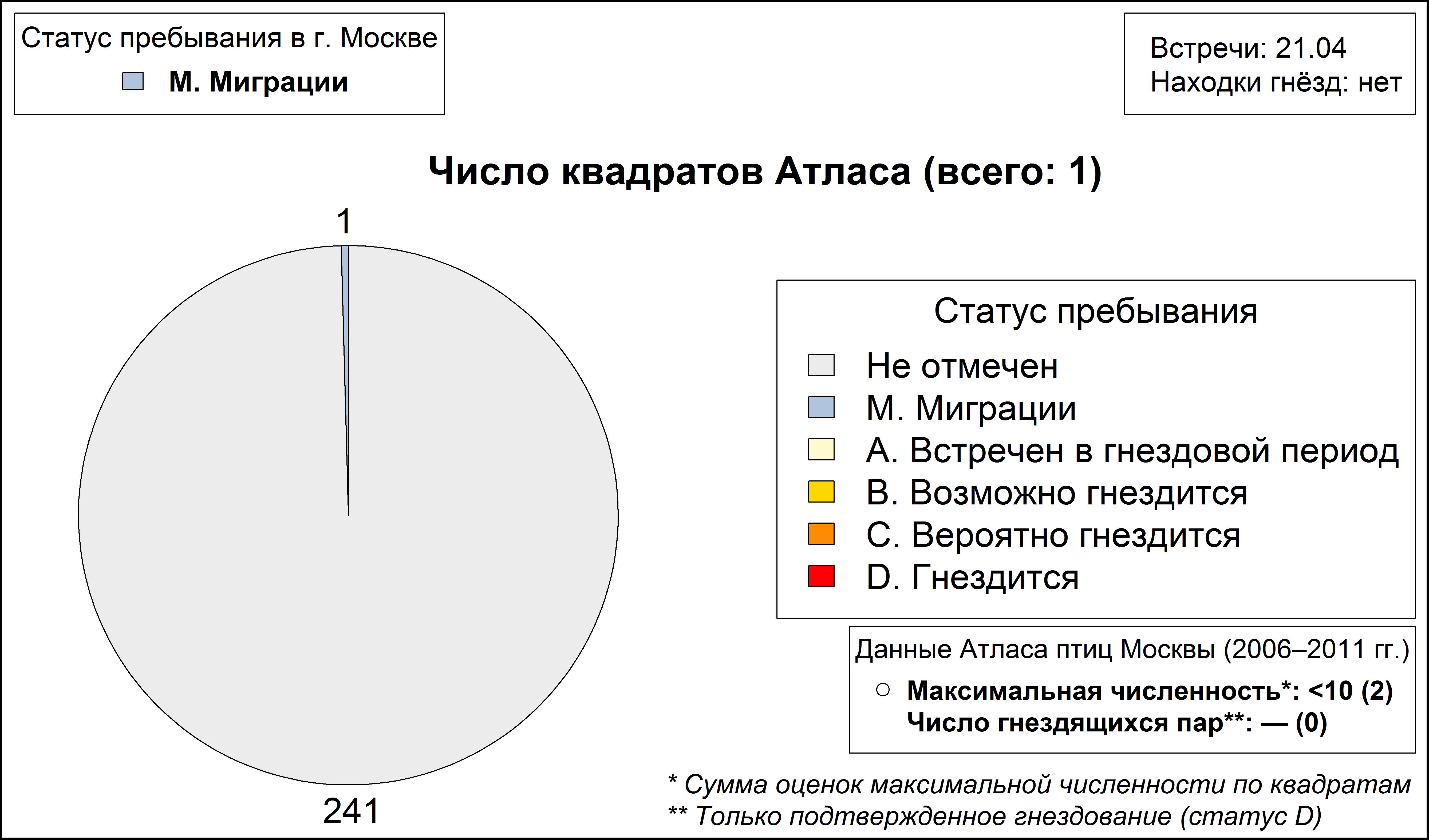 Черноголовый хохотун