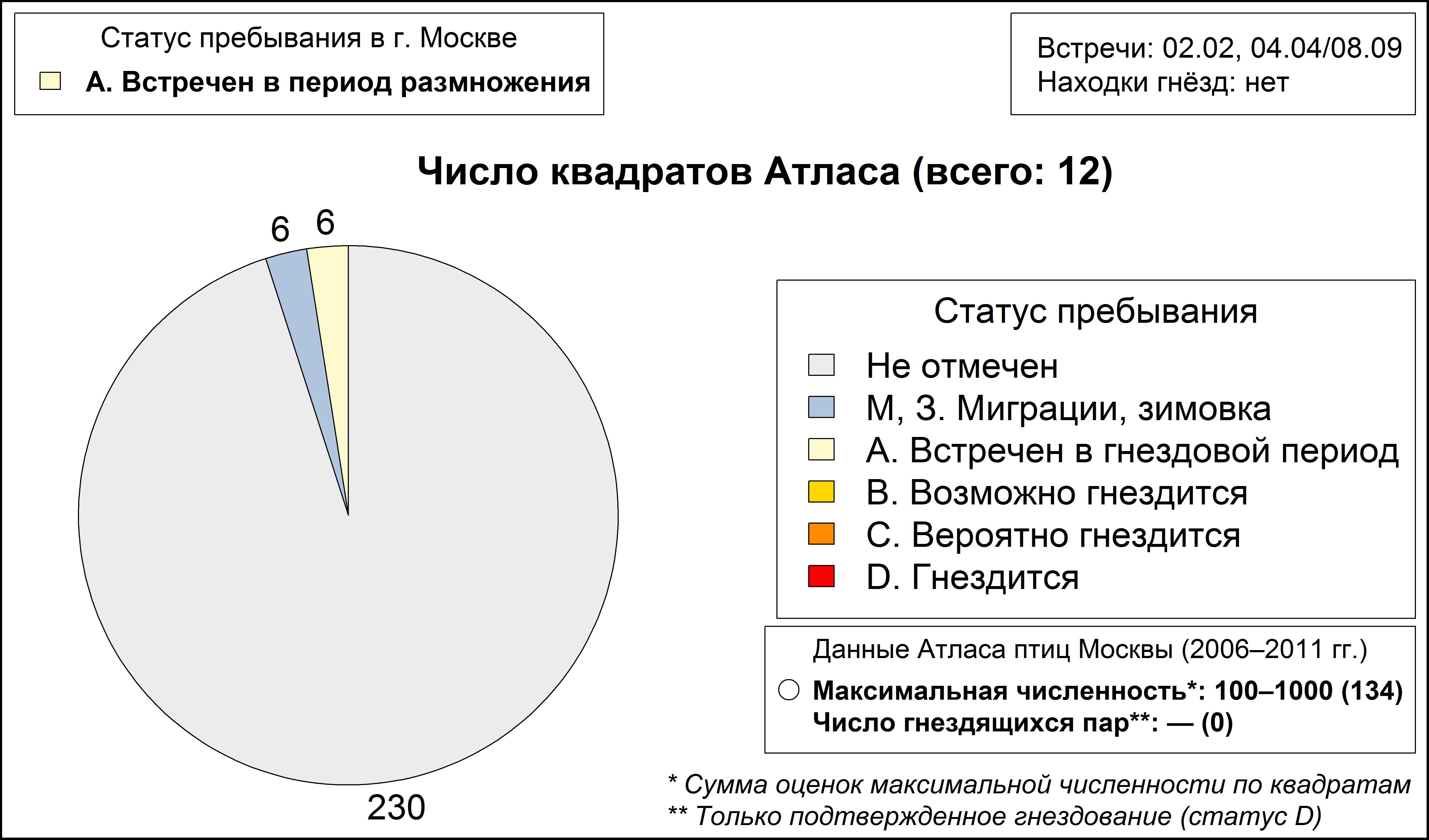 Малая чайка