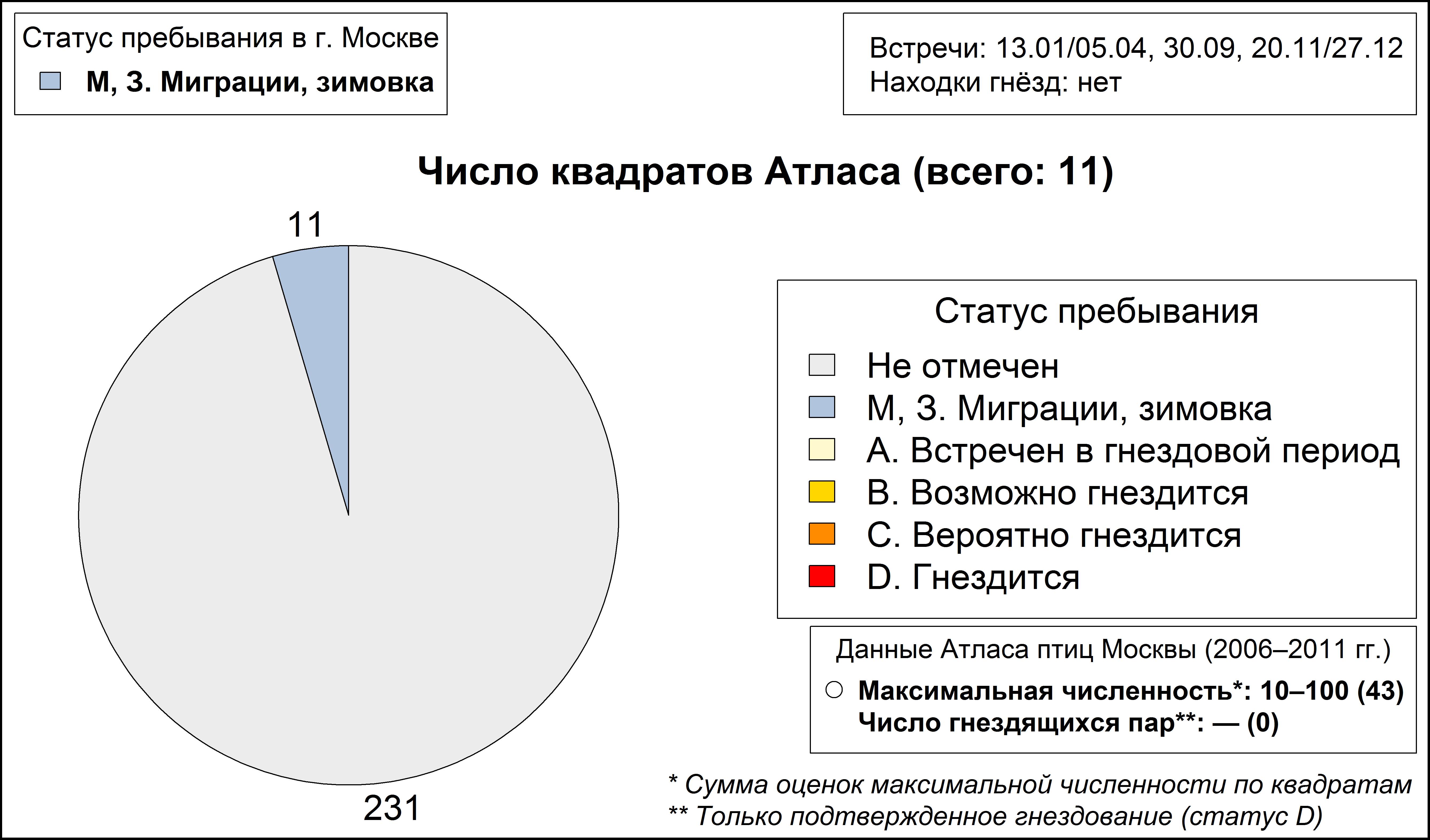 Халей, или восточная клуша