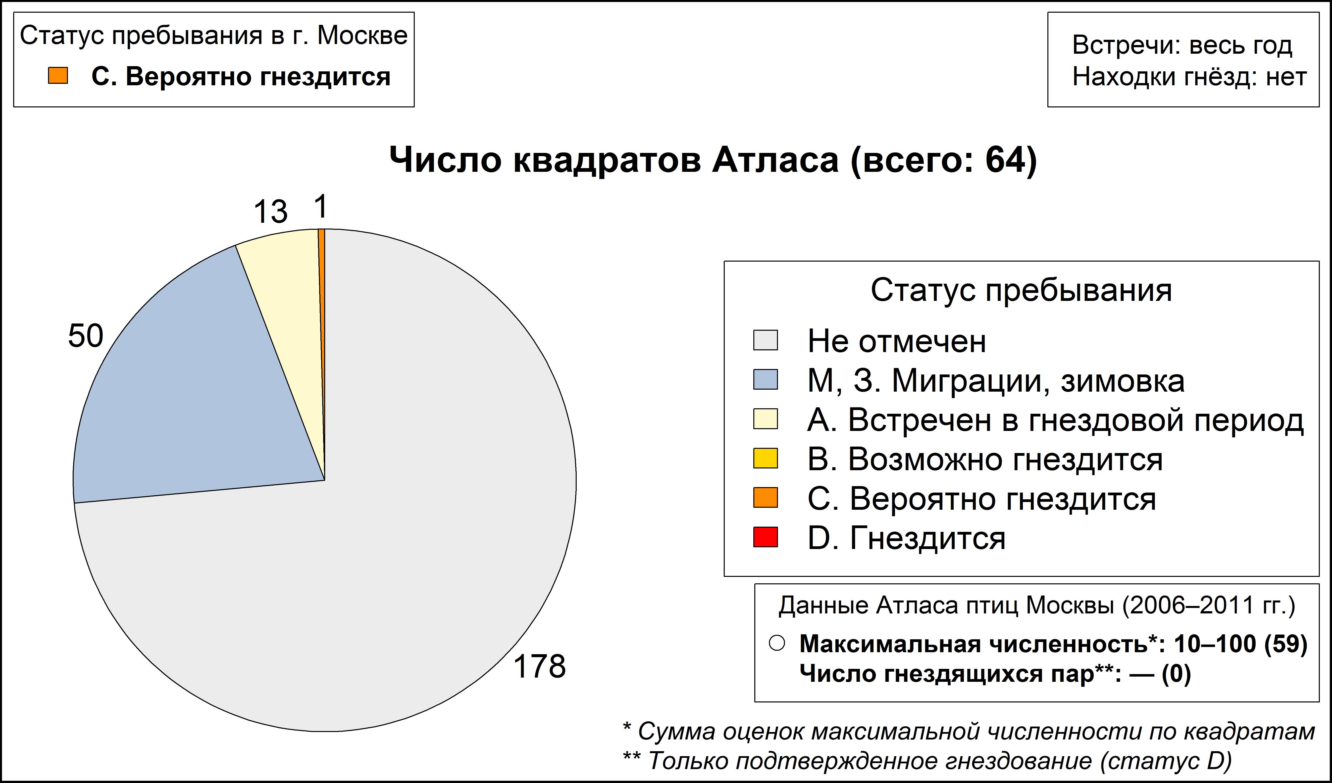 Хохотунья