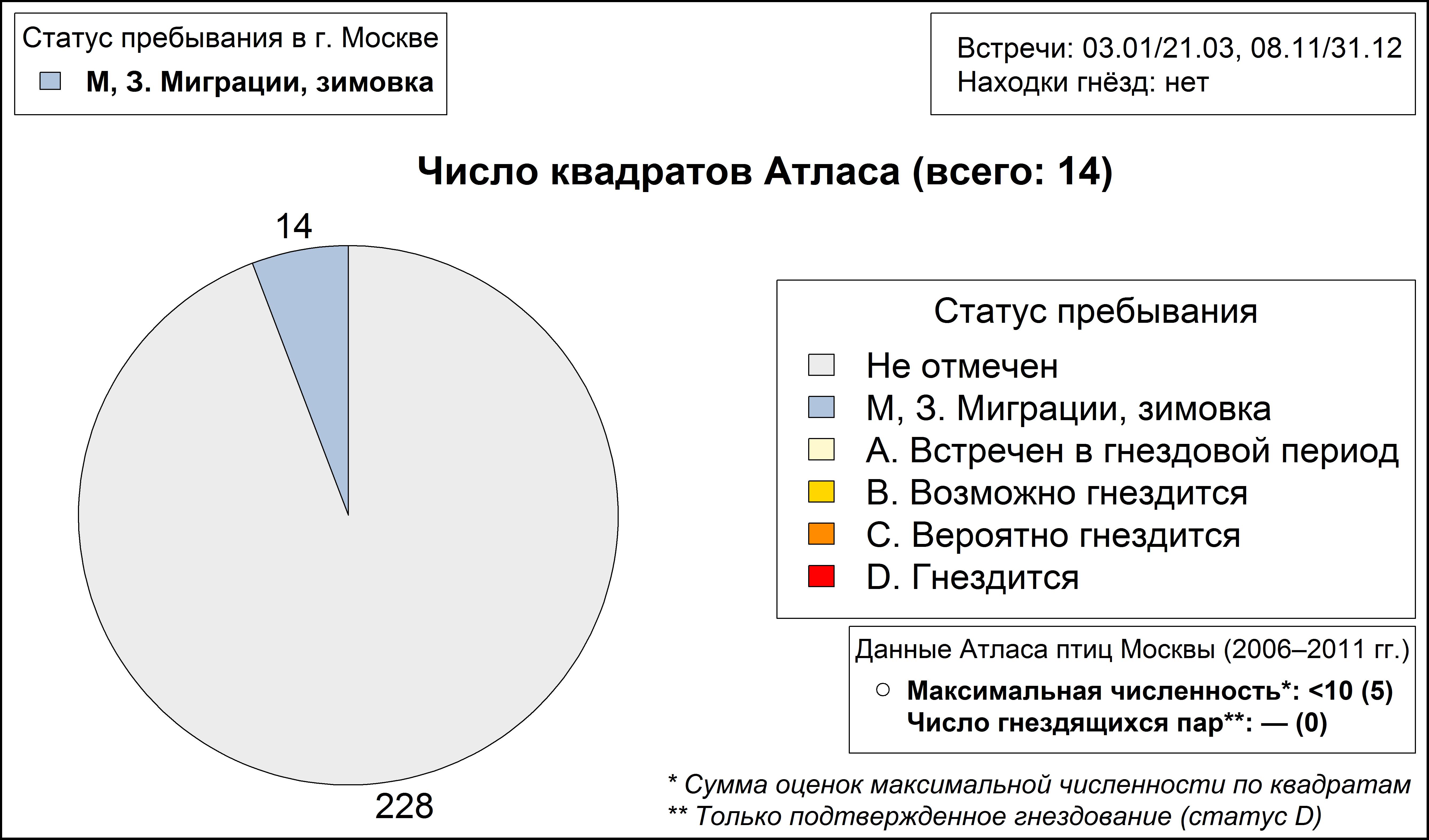 Бургомистр