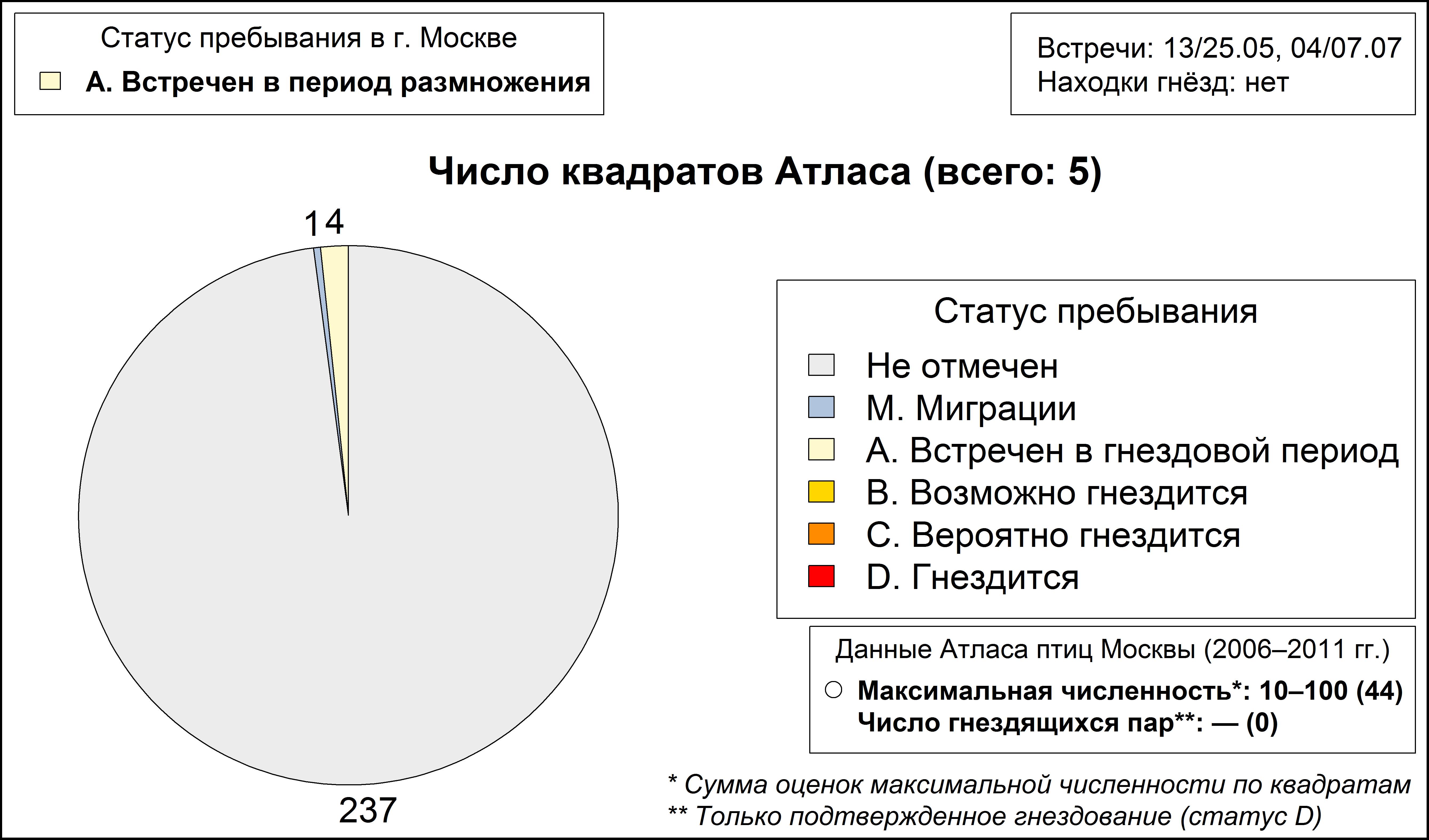 Белокрылая крачка