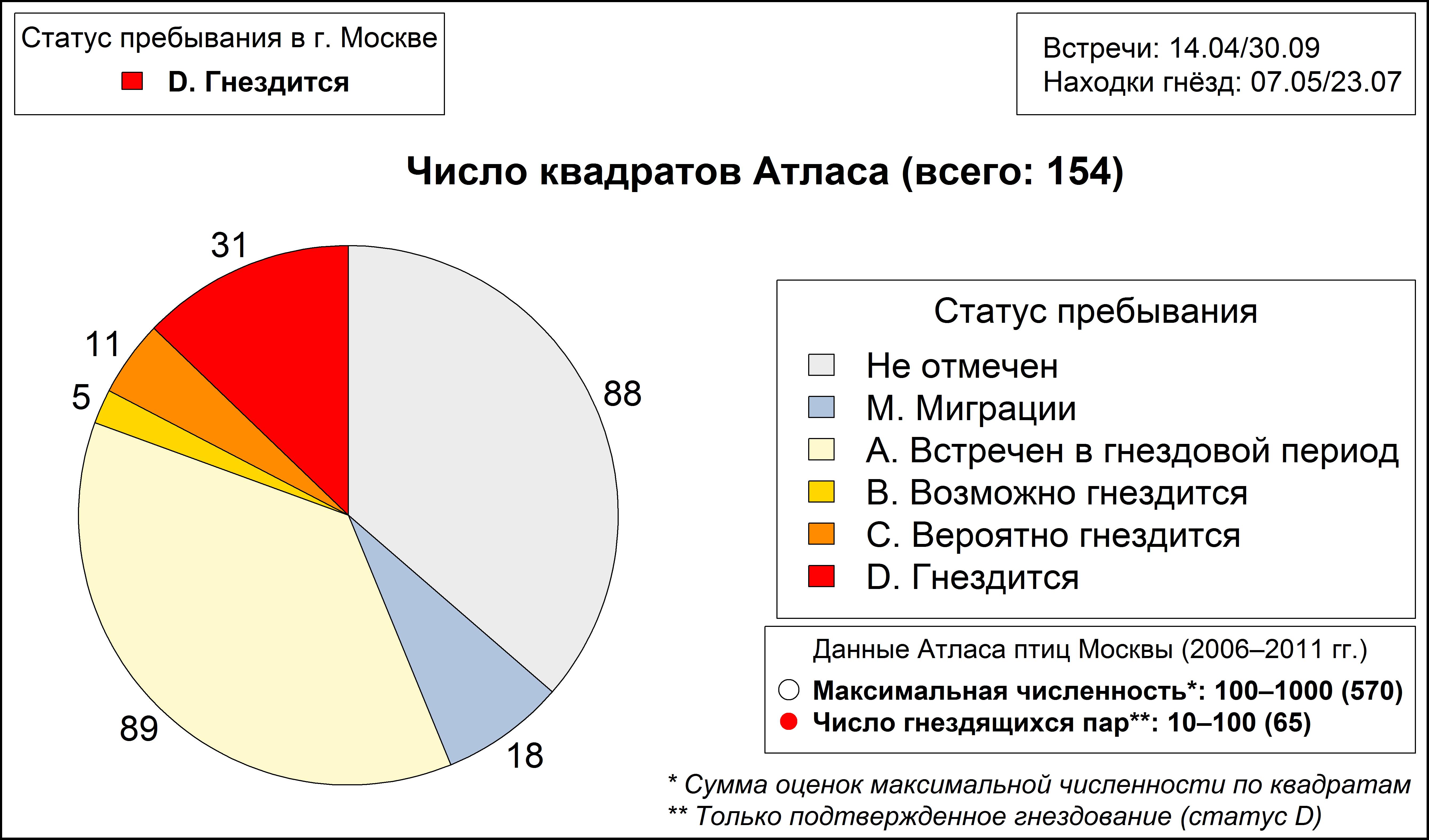 Речная крачка