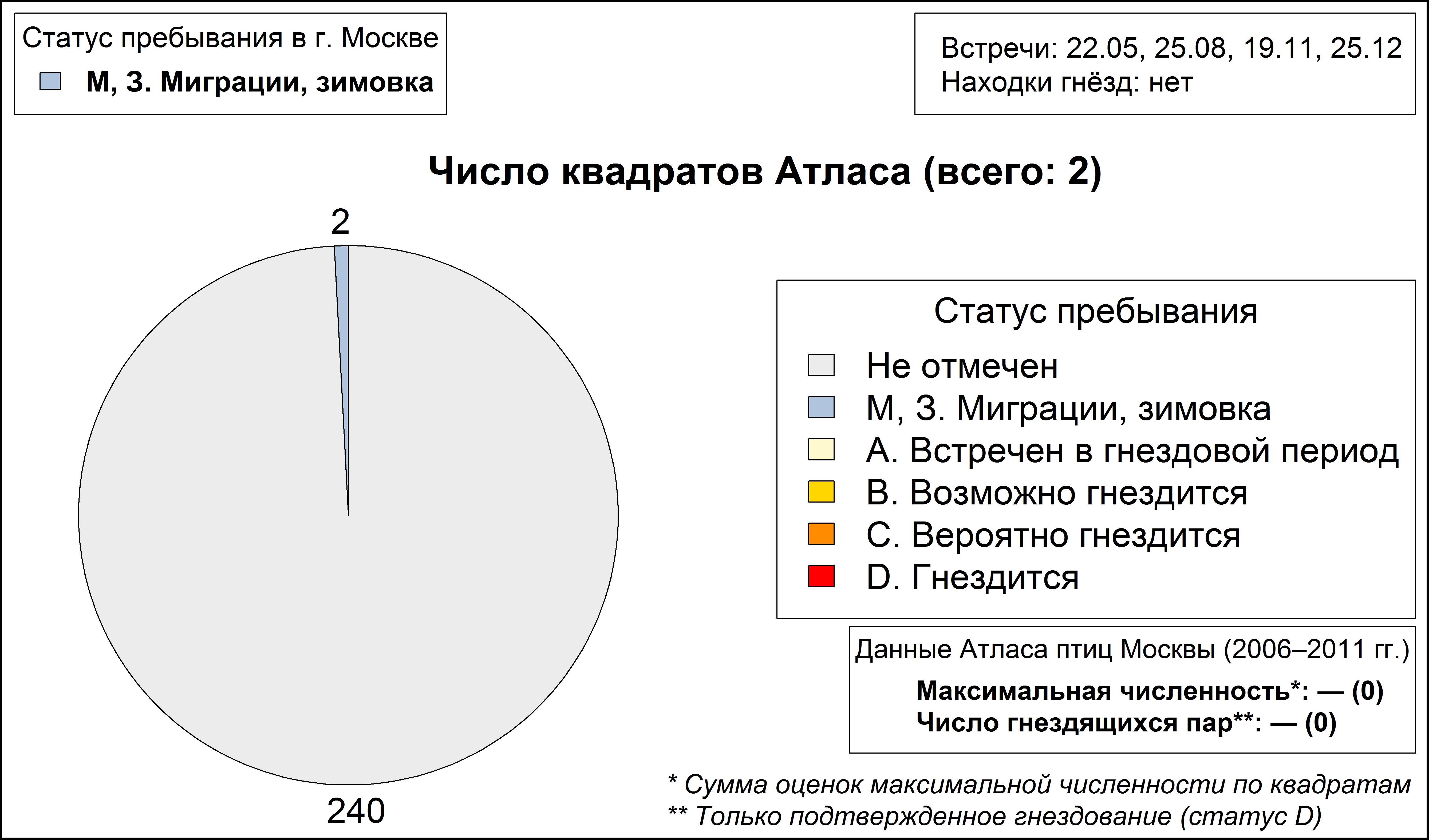 Кольчатая горлица