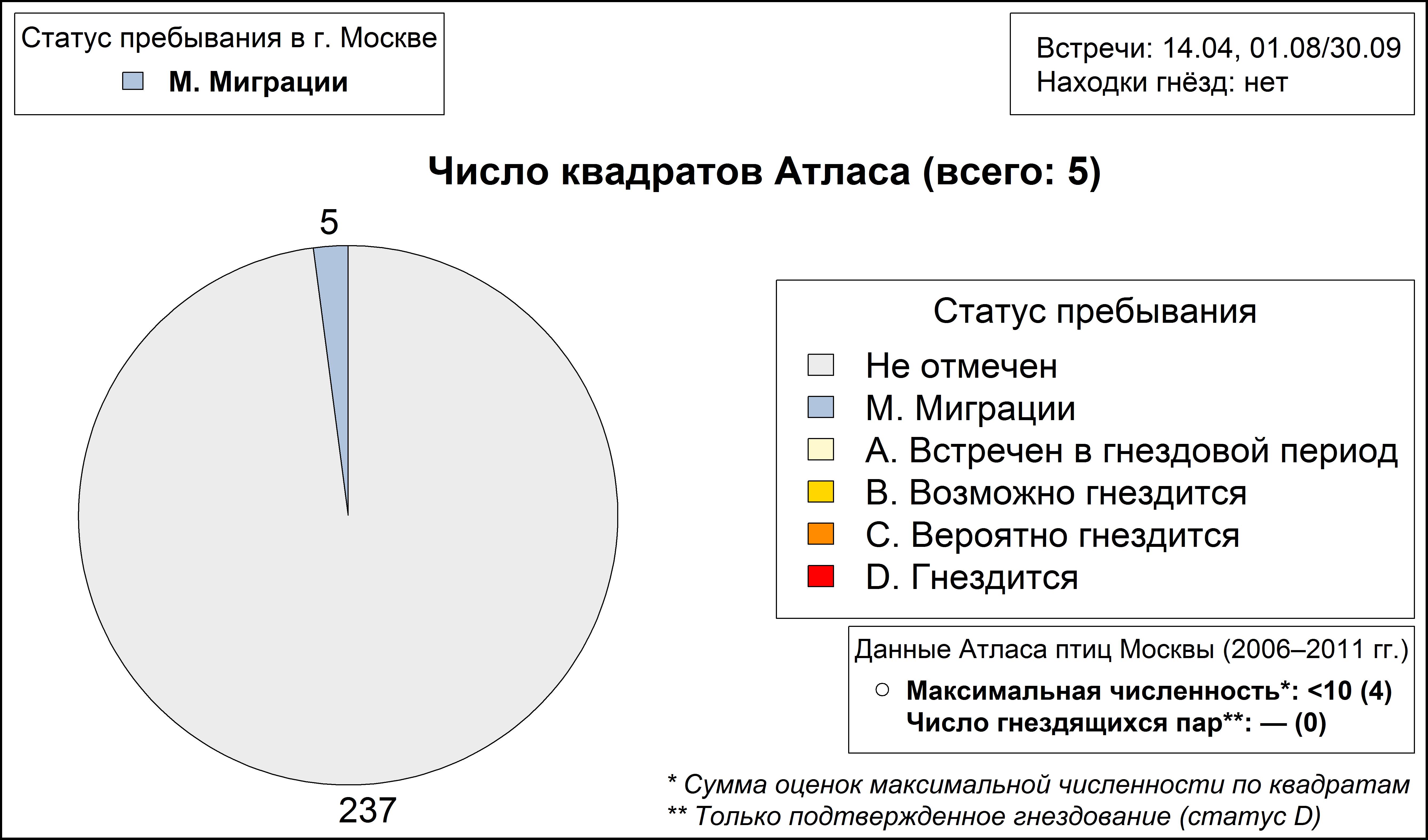 Обыкновенная горлица