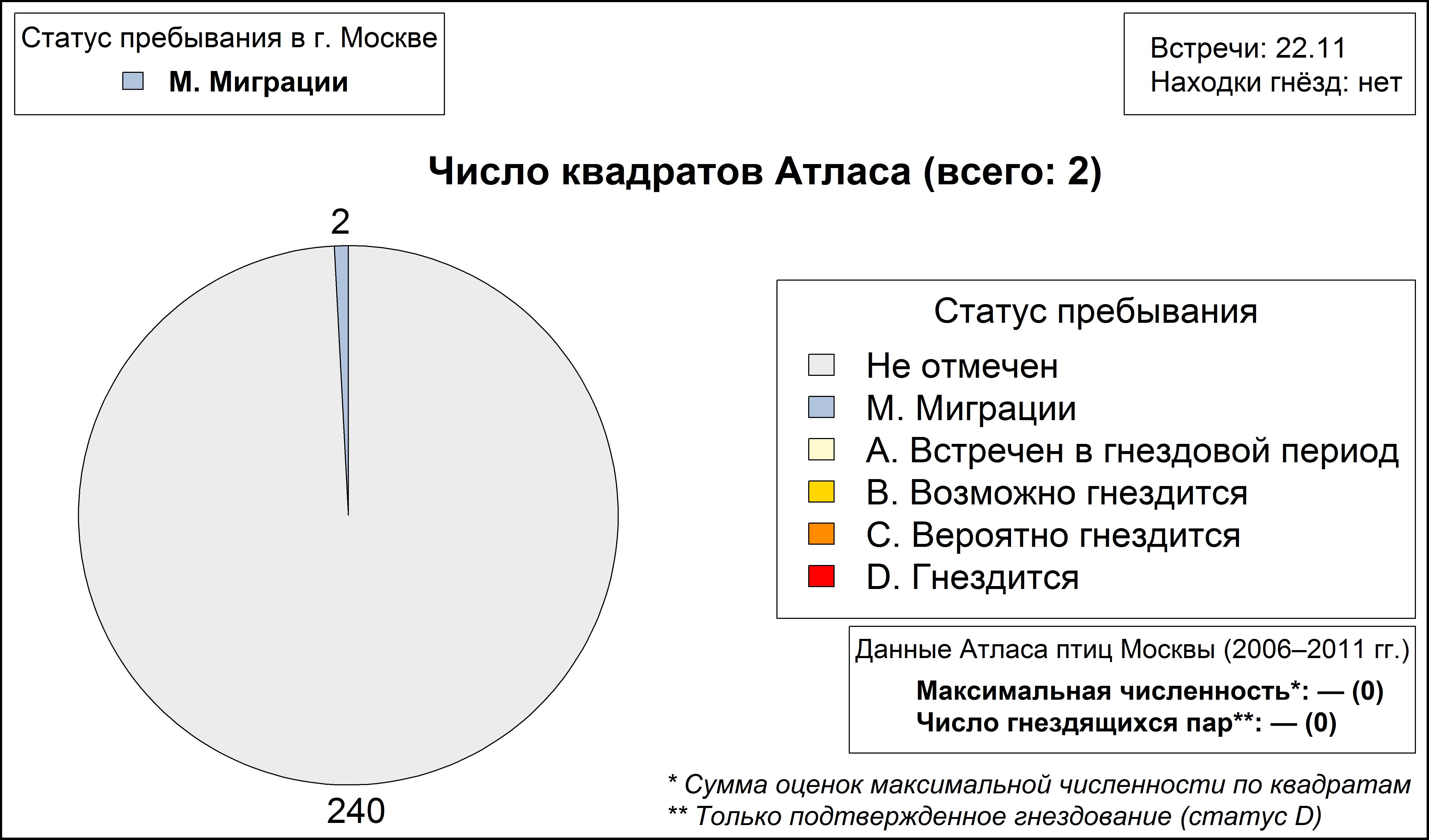 Белая сова