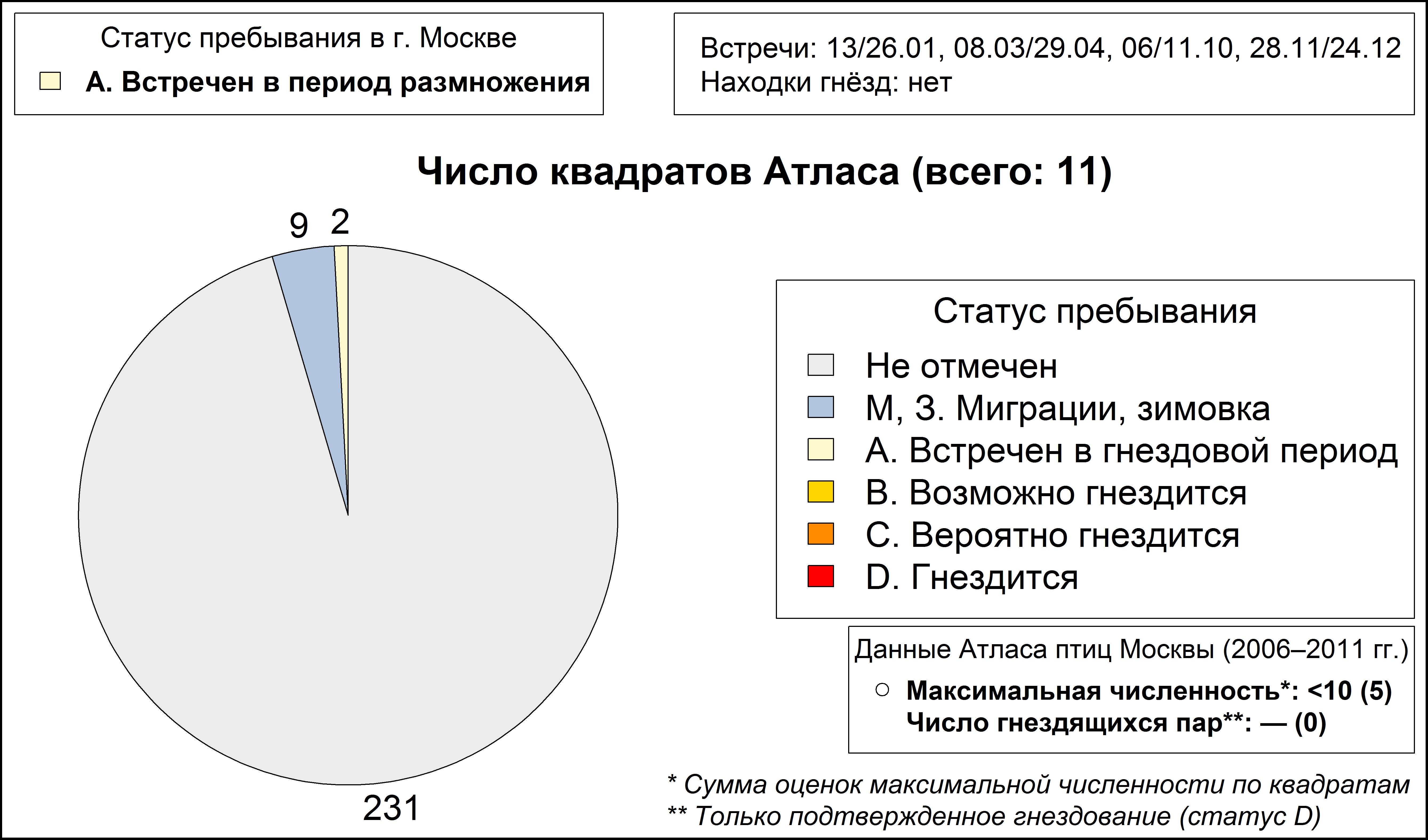 Мохноногий сыч