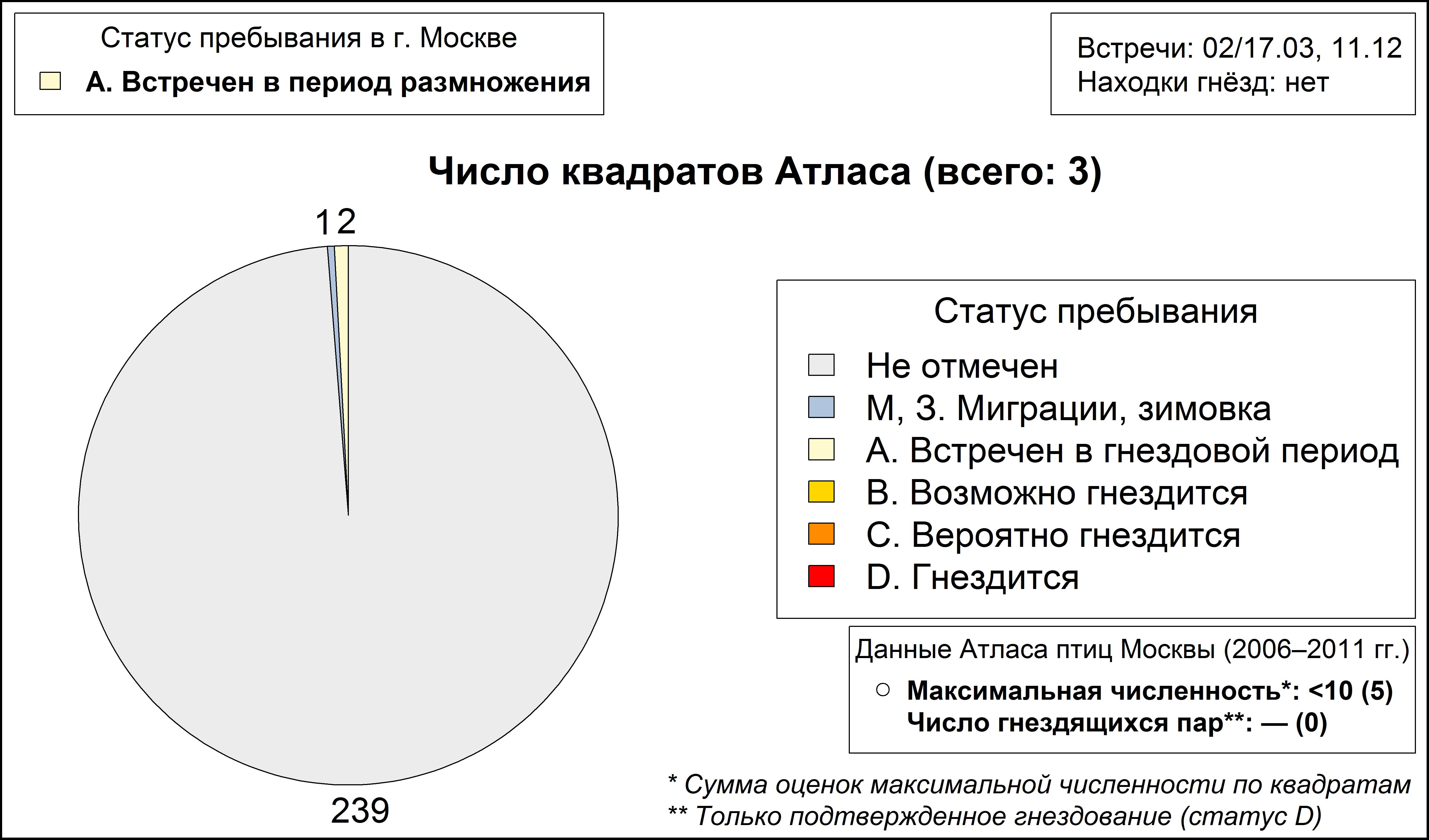 Домовый сыч