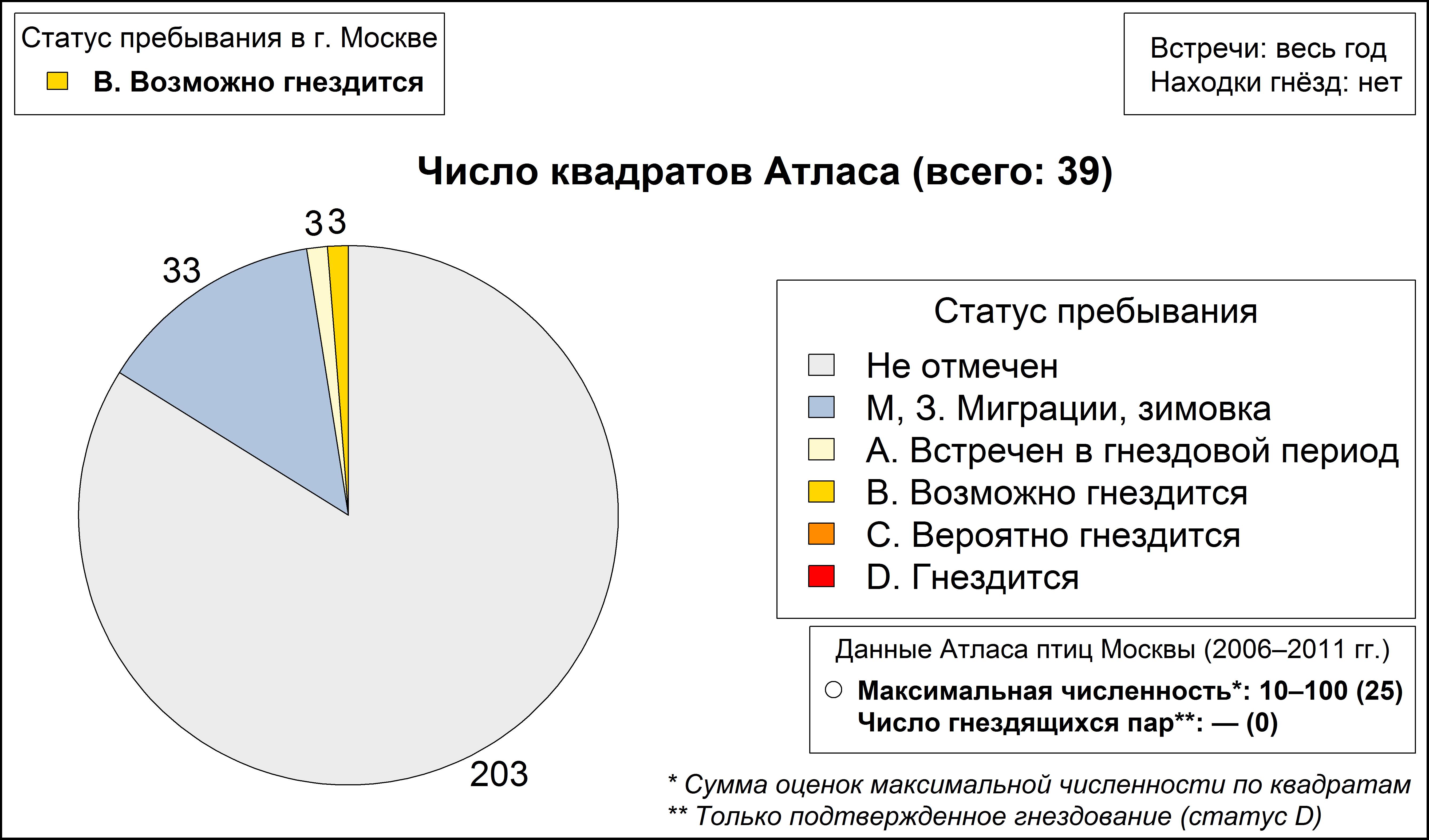 Воробьиный сычик 