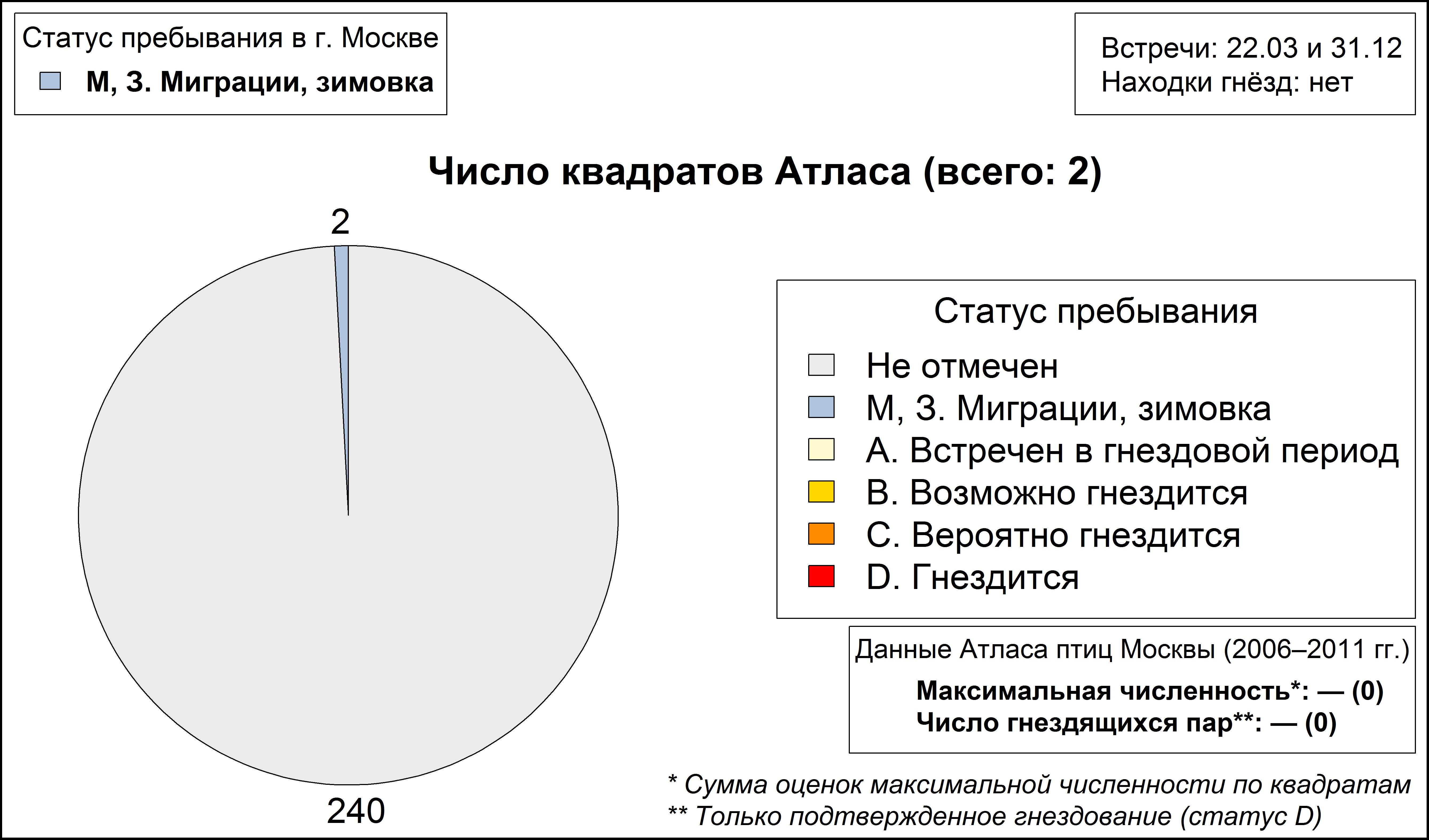 Ястребиная сова