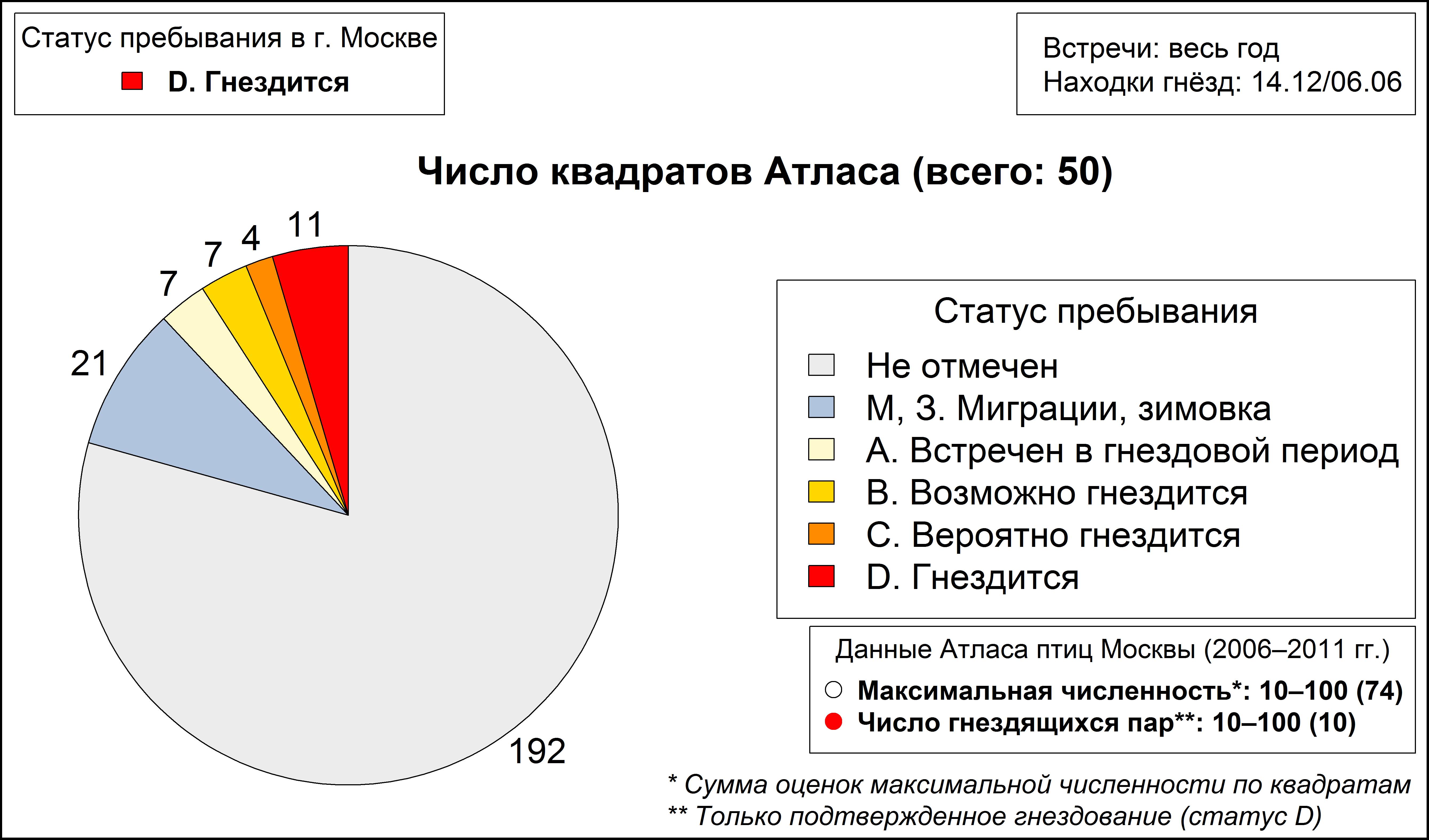 Серая неясыть