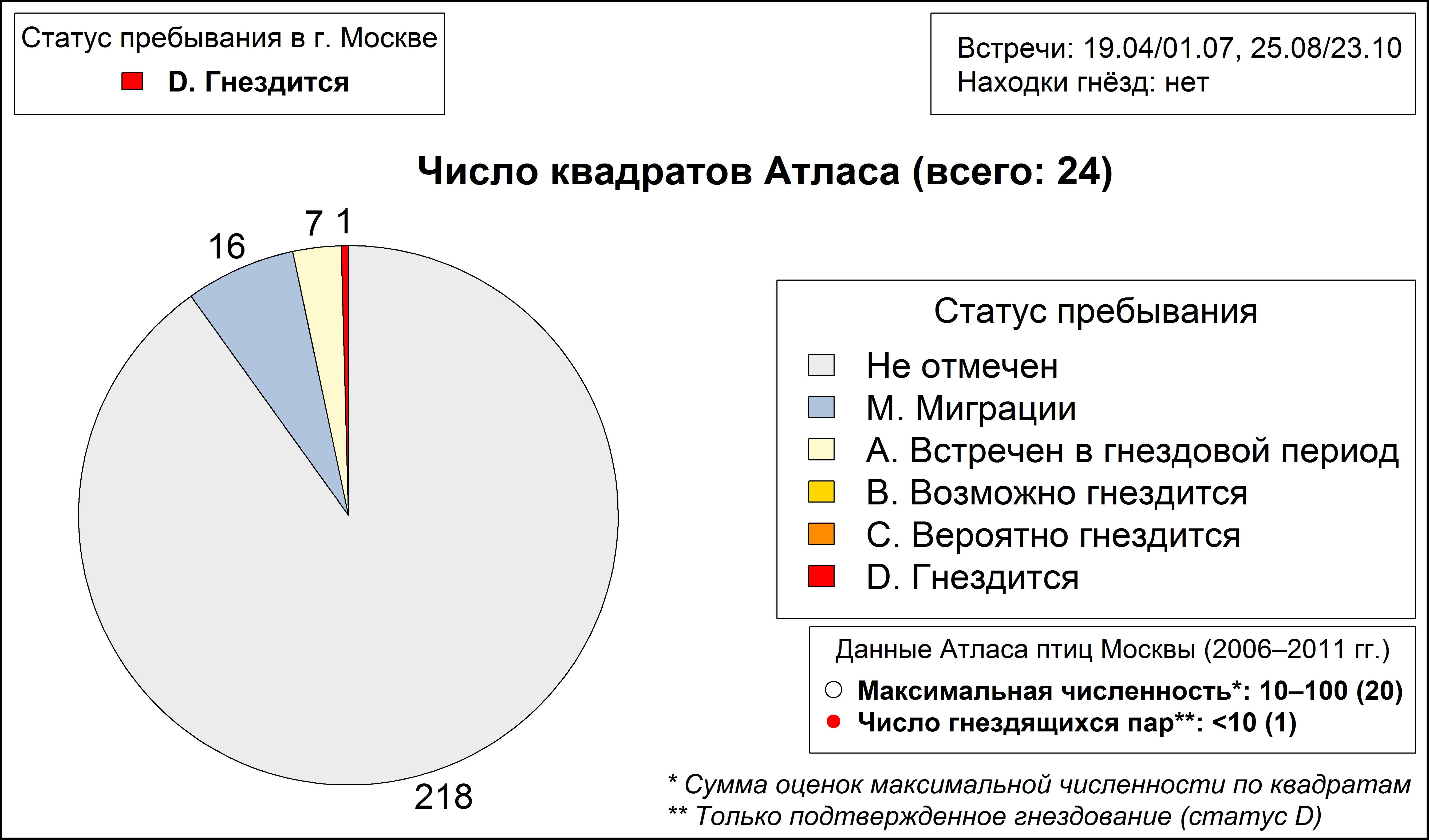 Kозодой