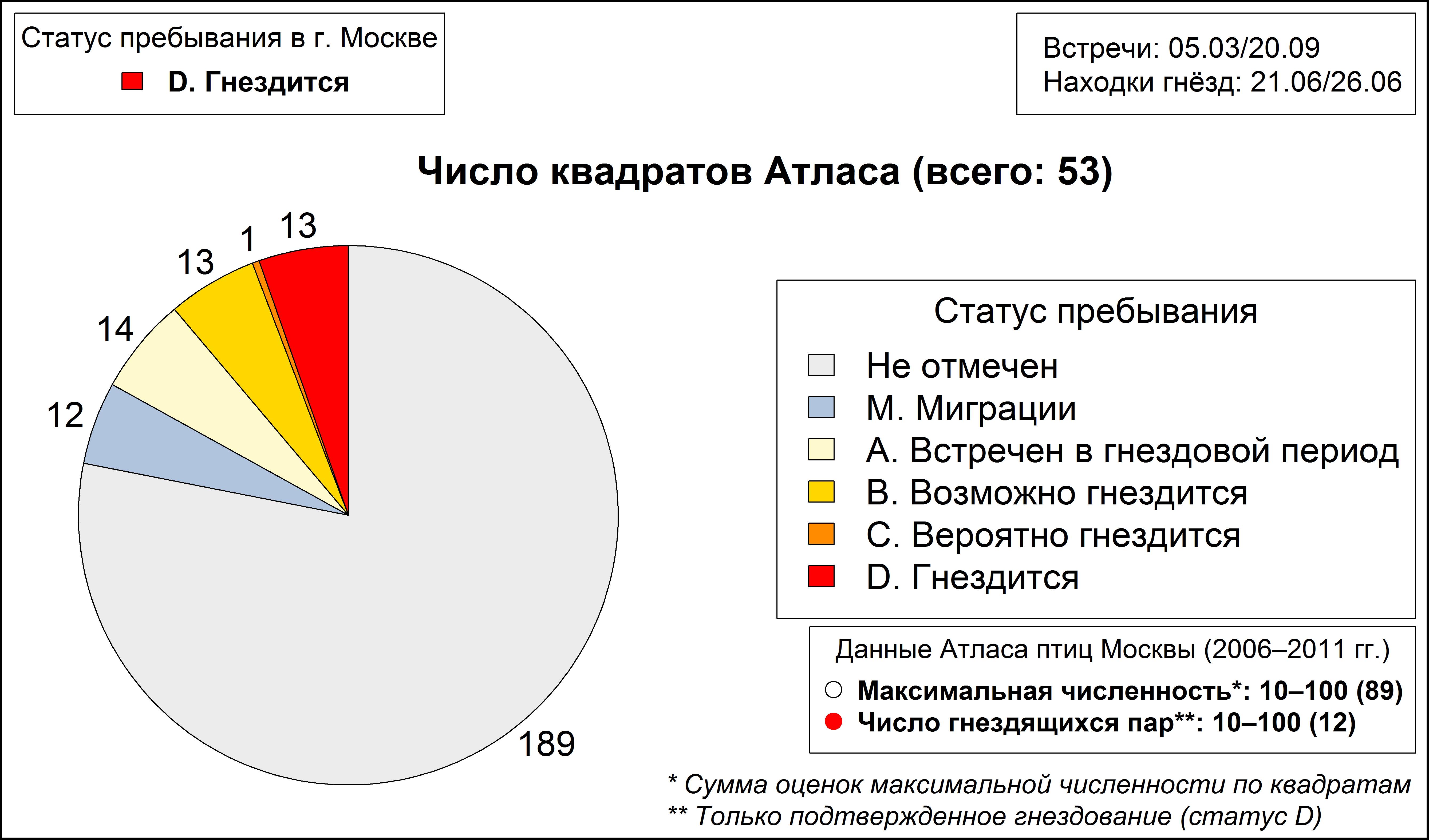 Вертишейка