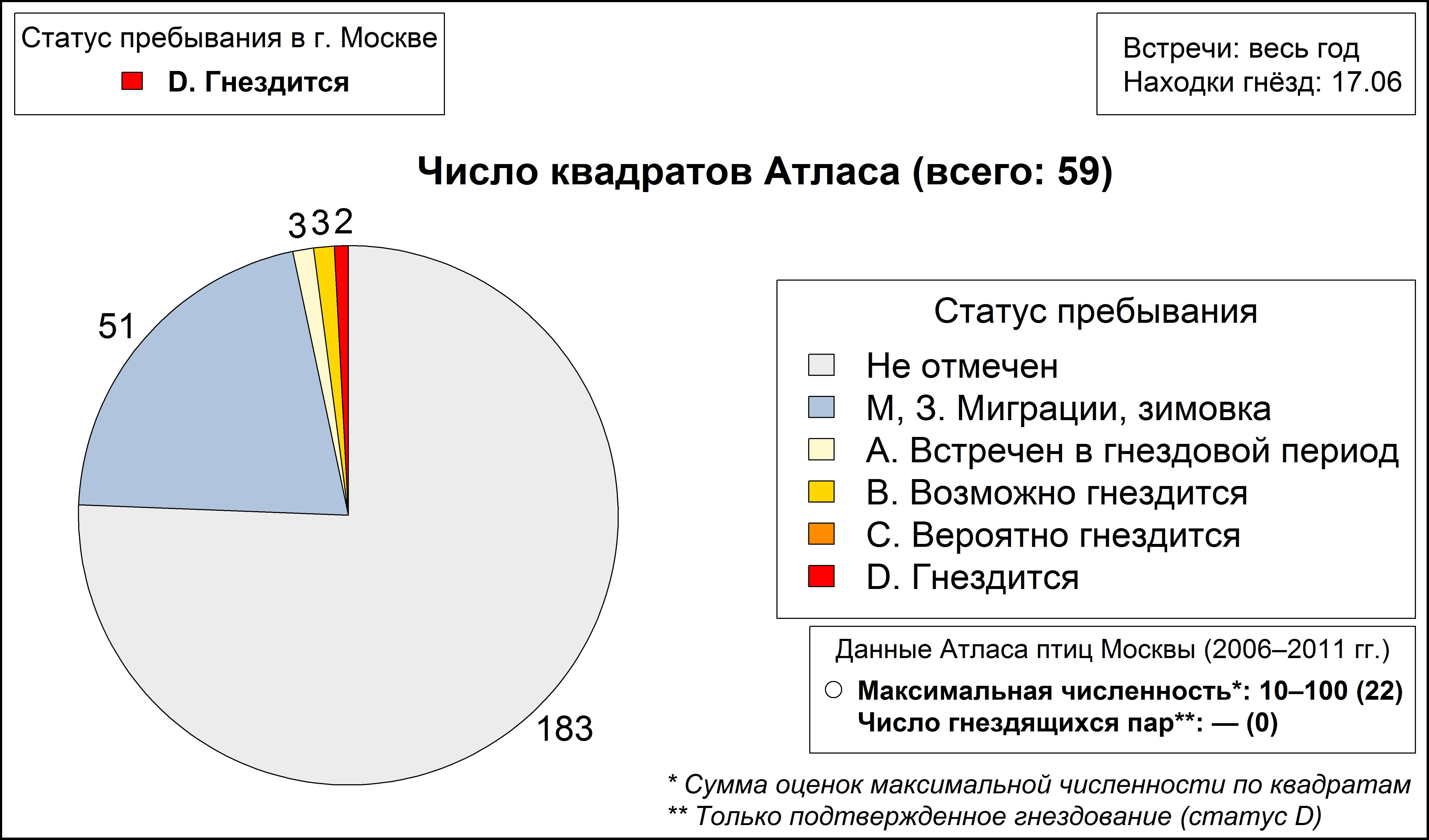 Седой дятел