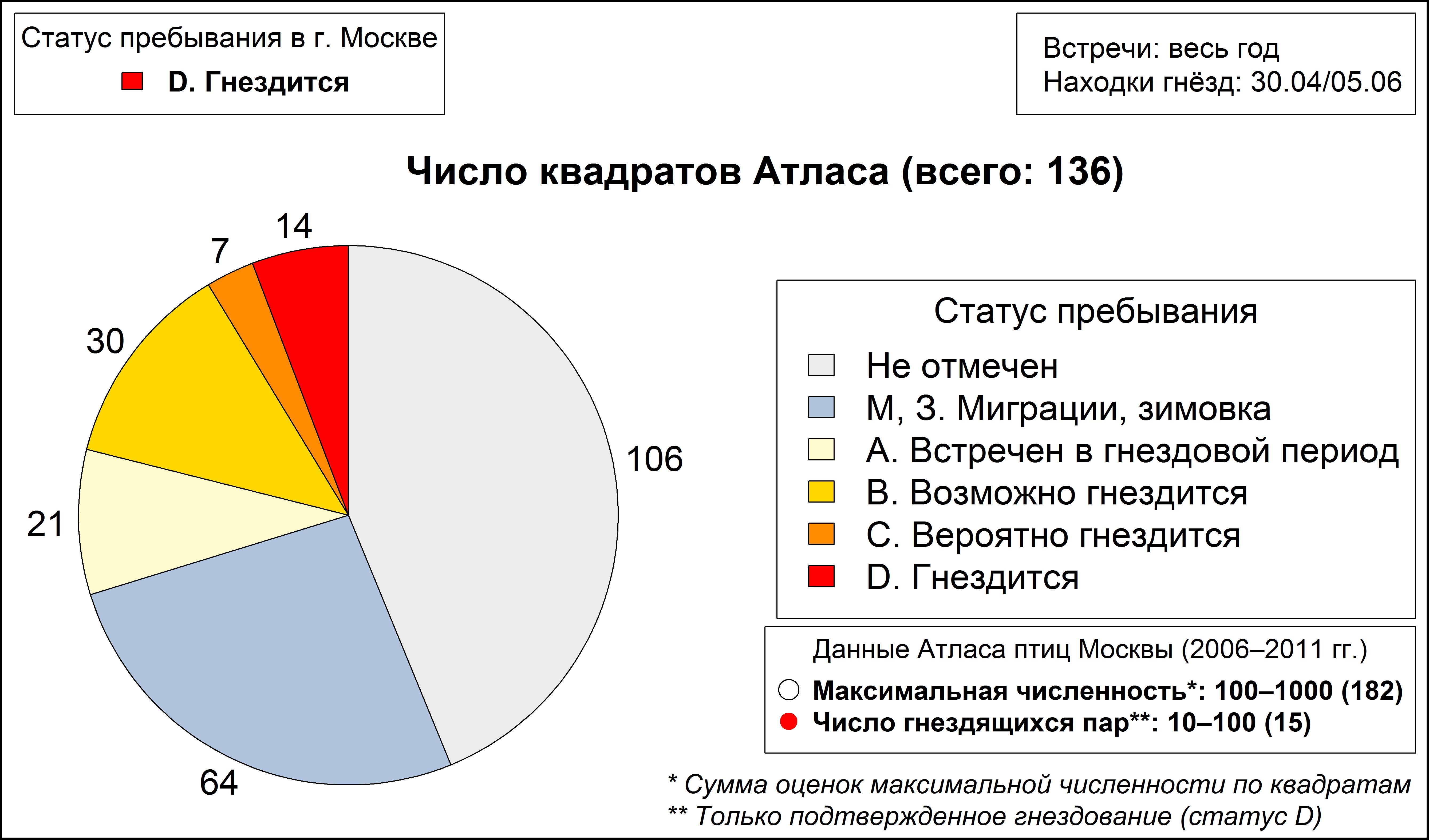 Желна, или чёрный дятел 