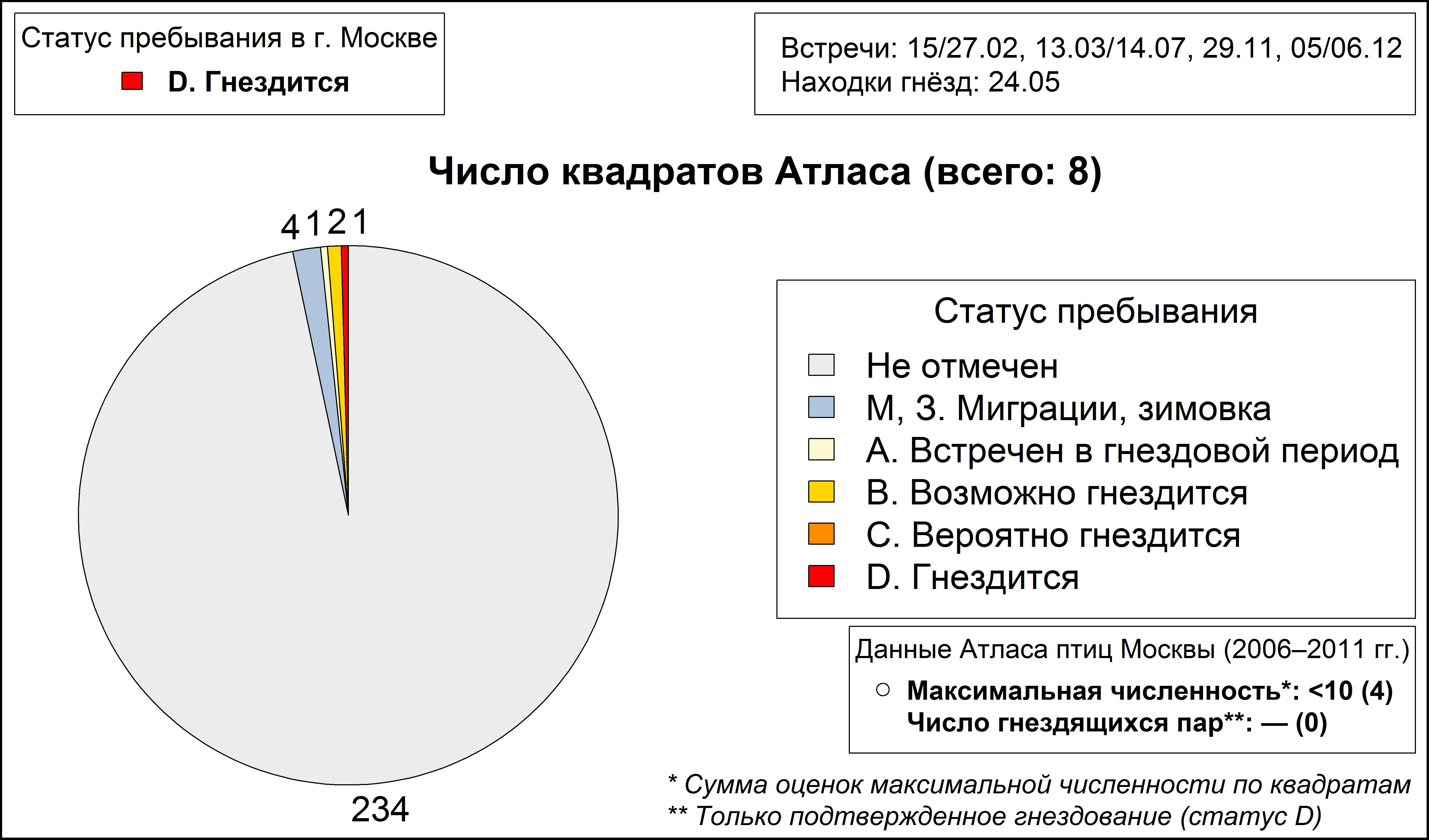 Сирийский дятел