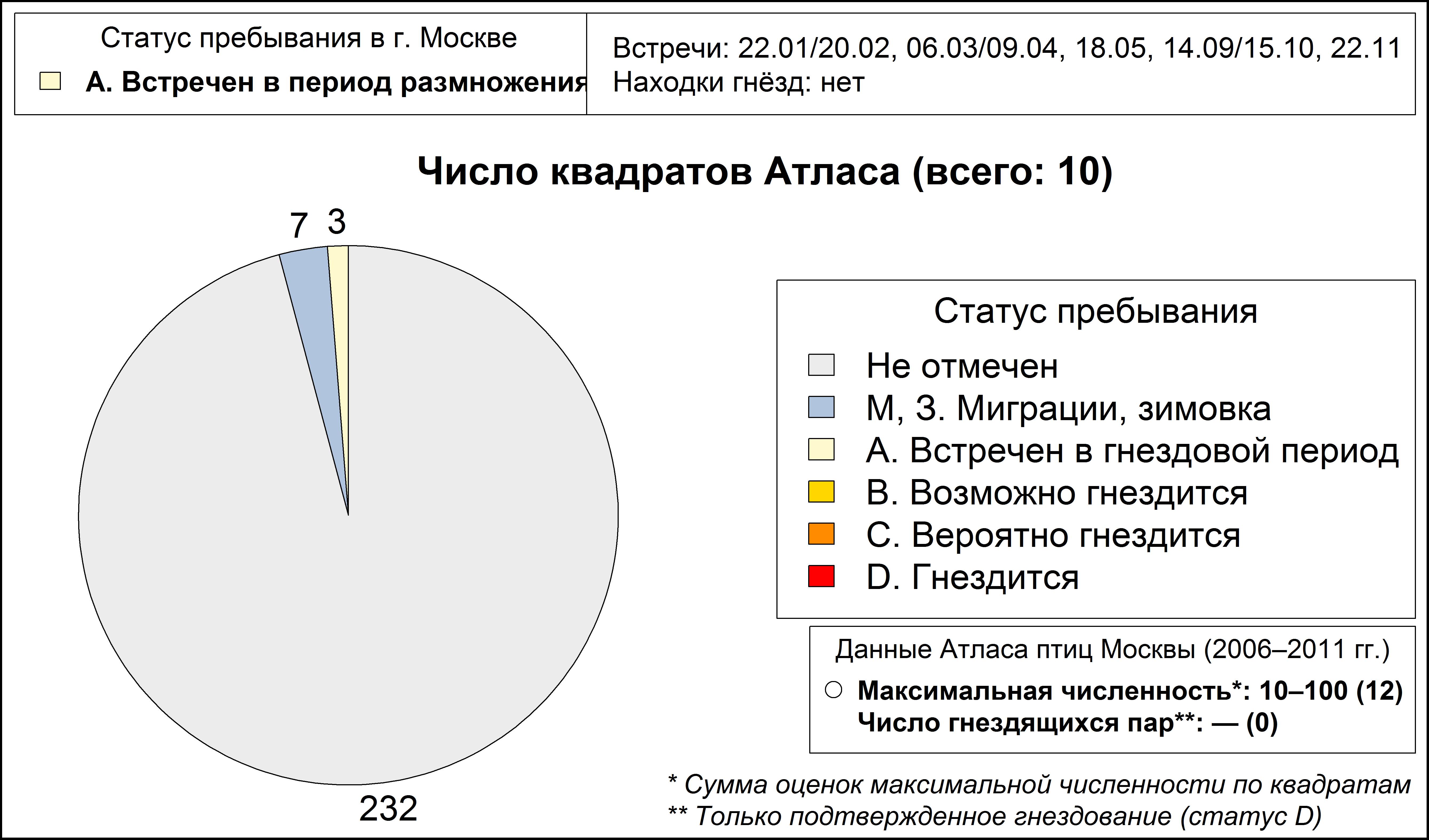 Трёхпалый дятел