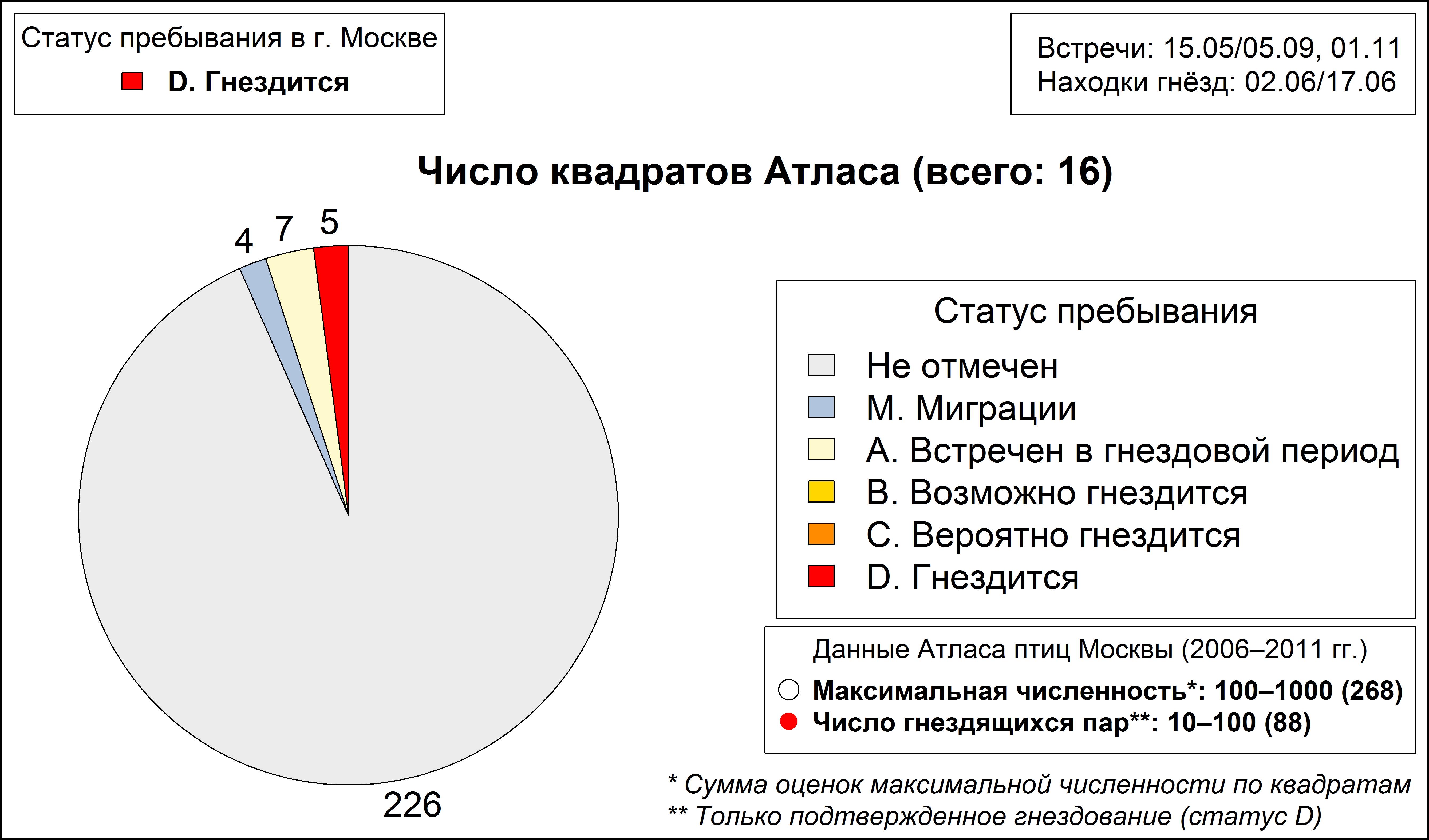 Береговушка