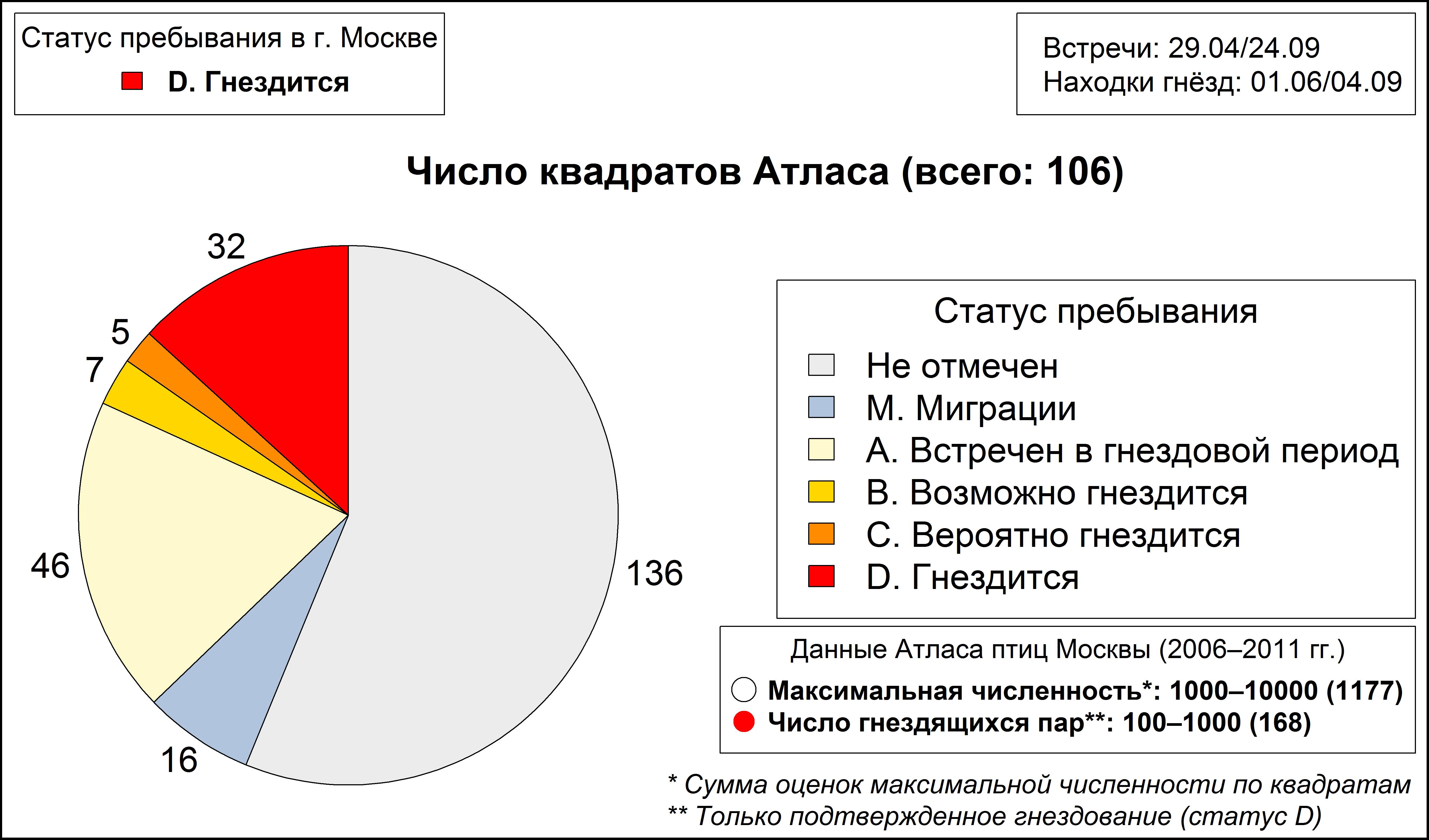 Воронок