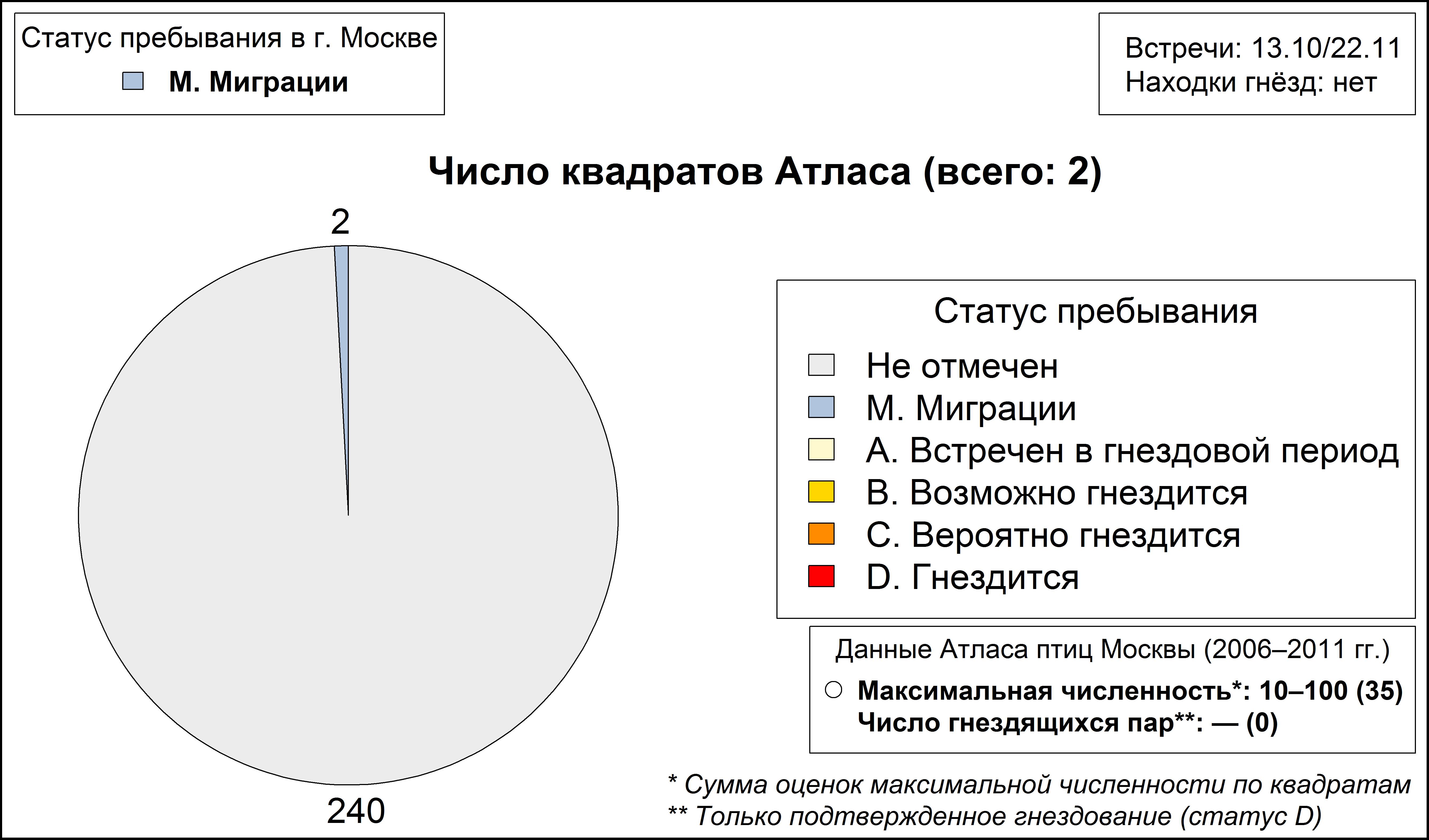 Рогатый жаворонок