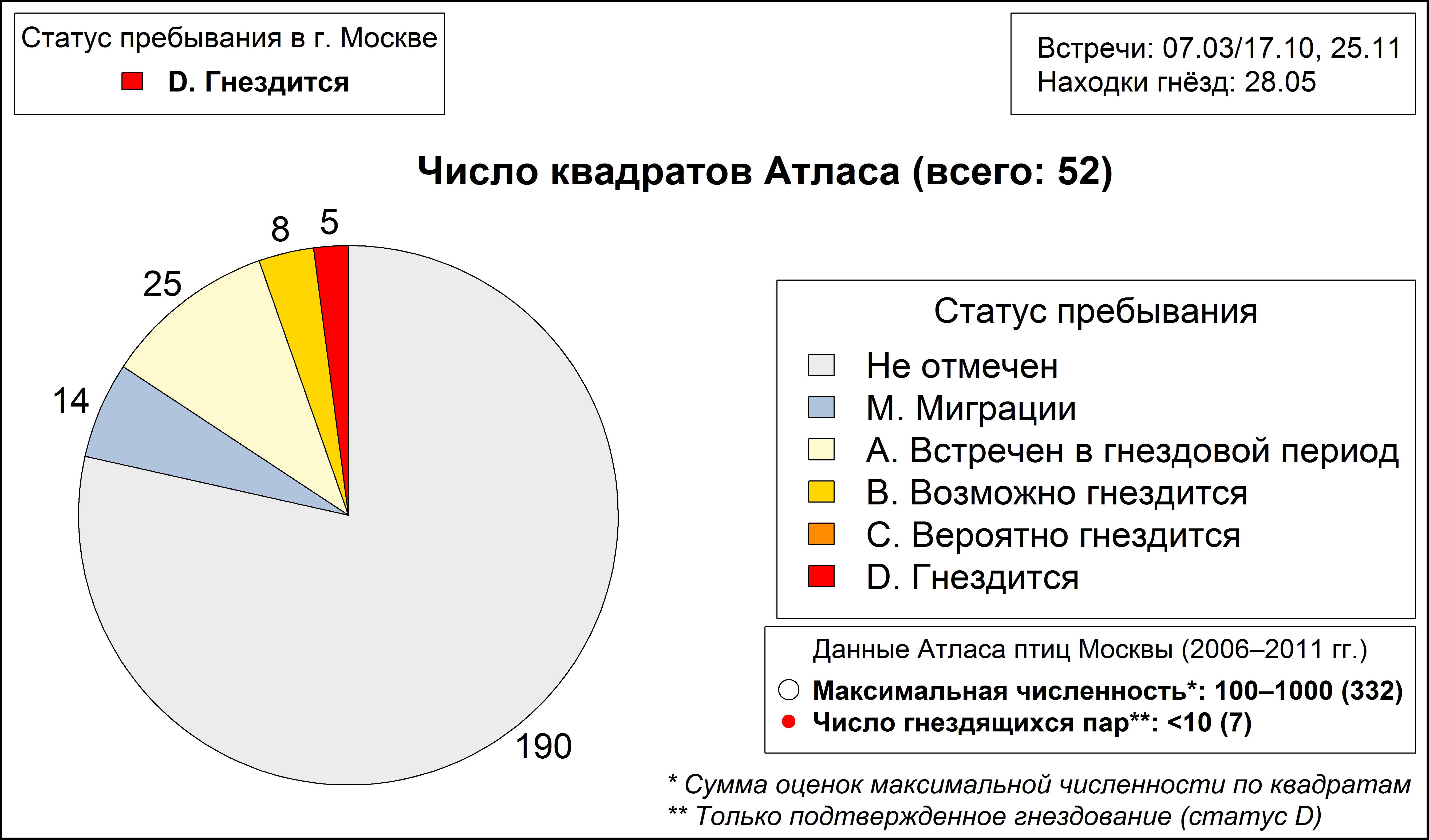 Полевой жаворонок 