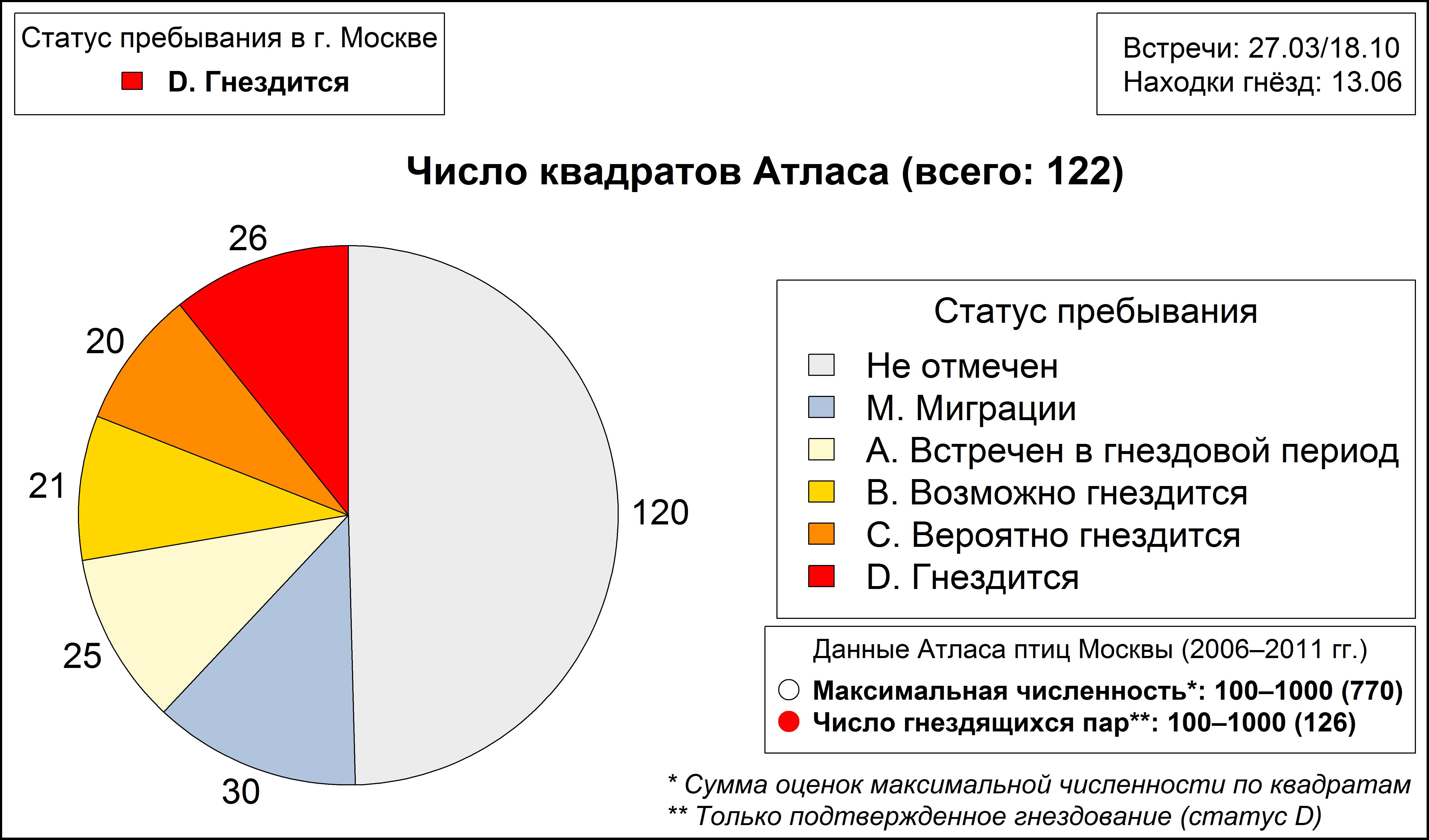 Лесной конёк