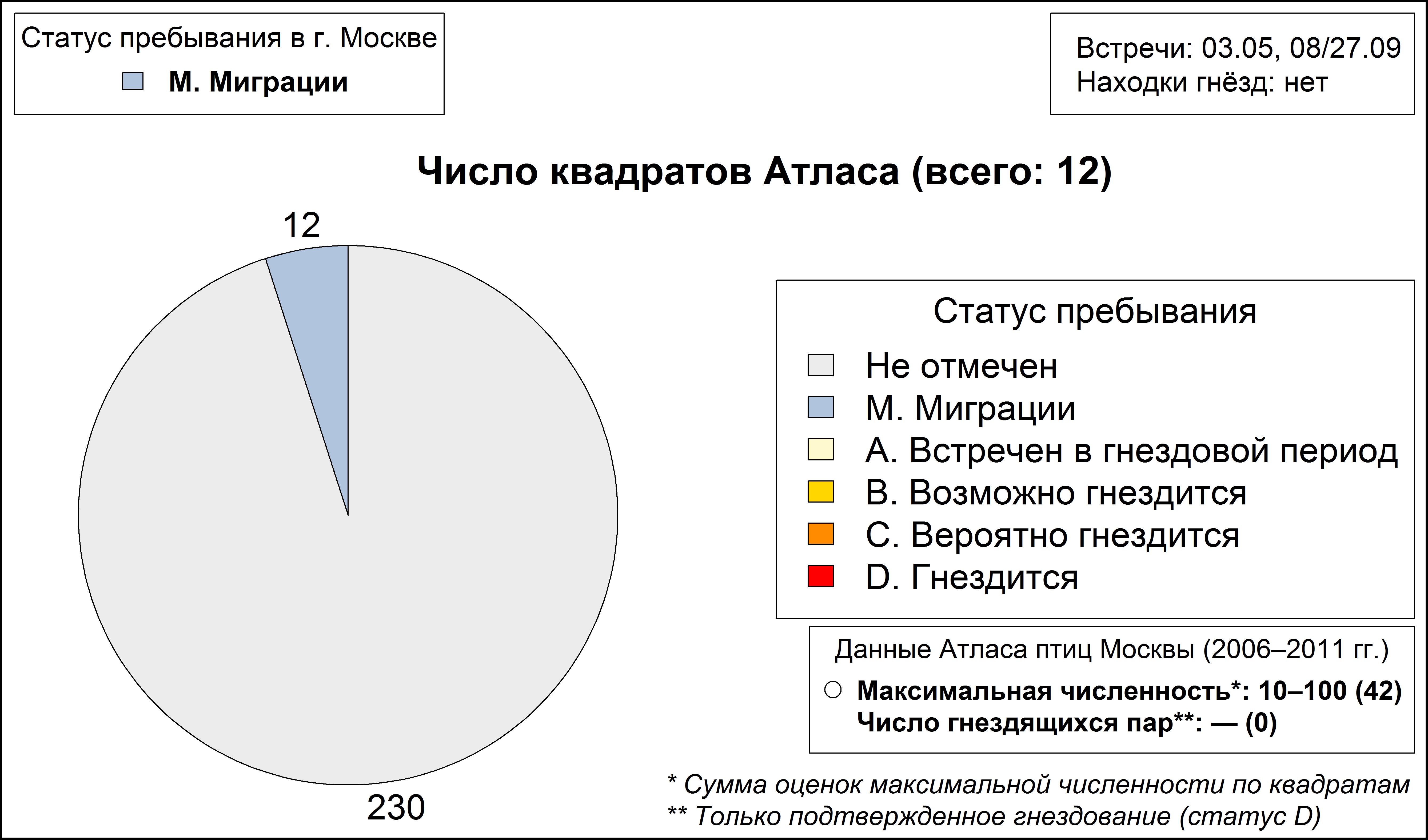 Kраснозобый конёк