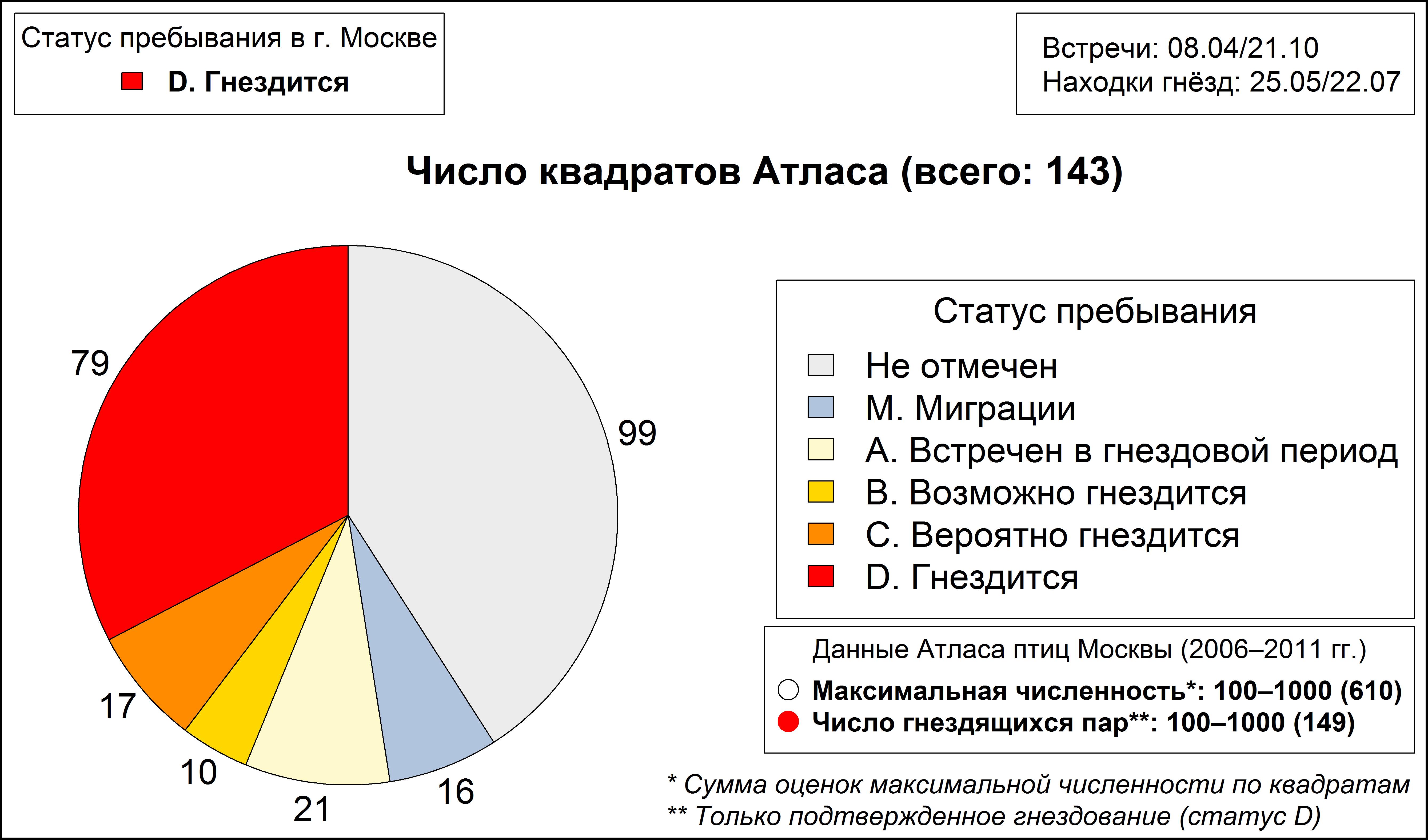 Обыкновенный жулан