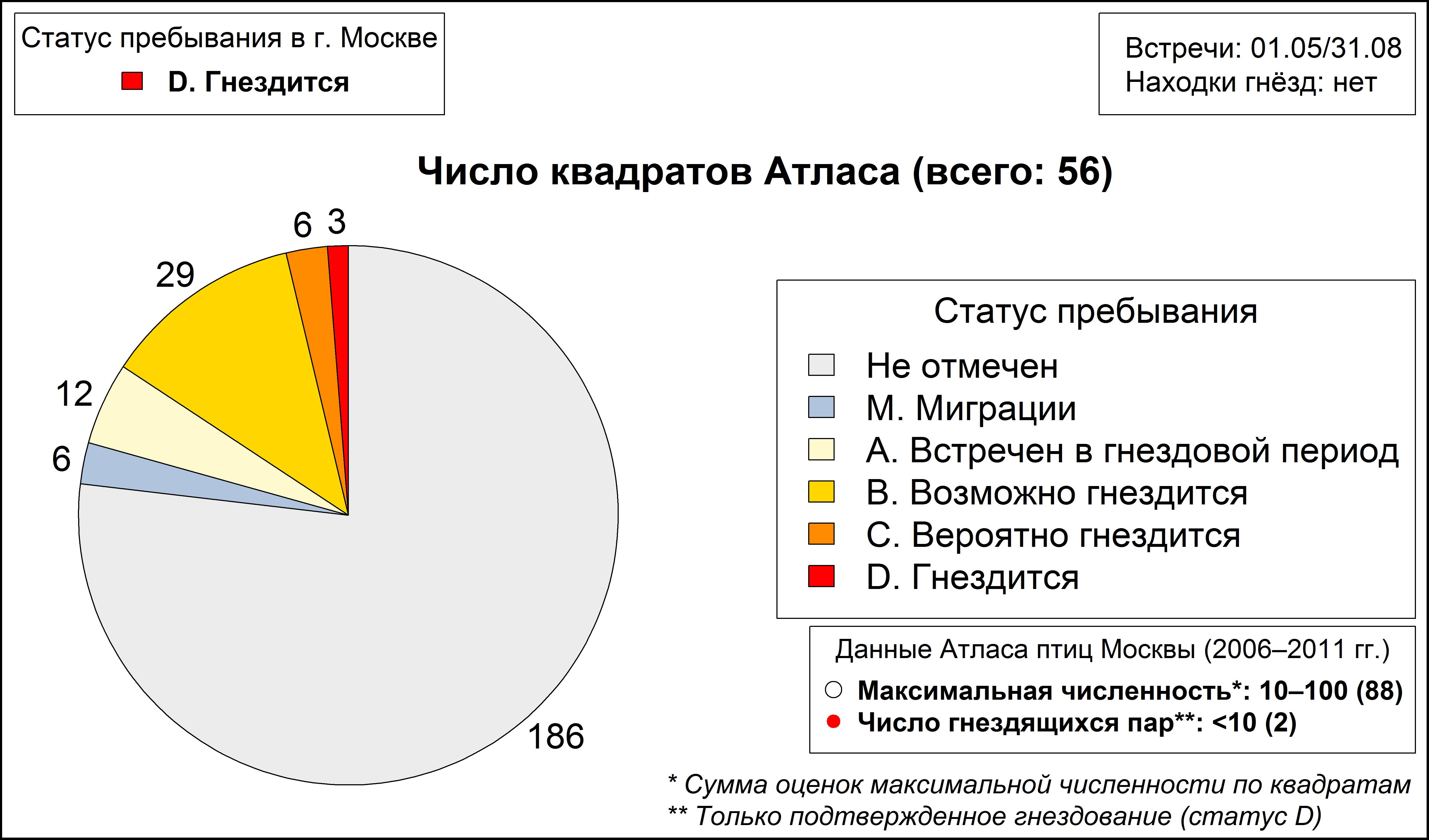 Иволга