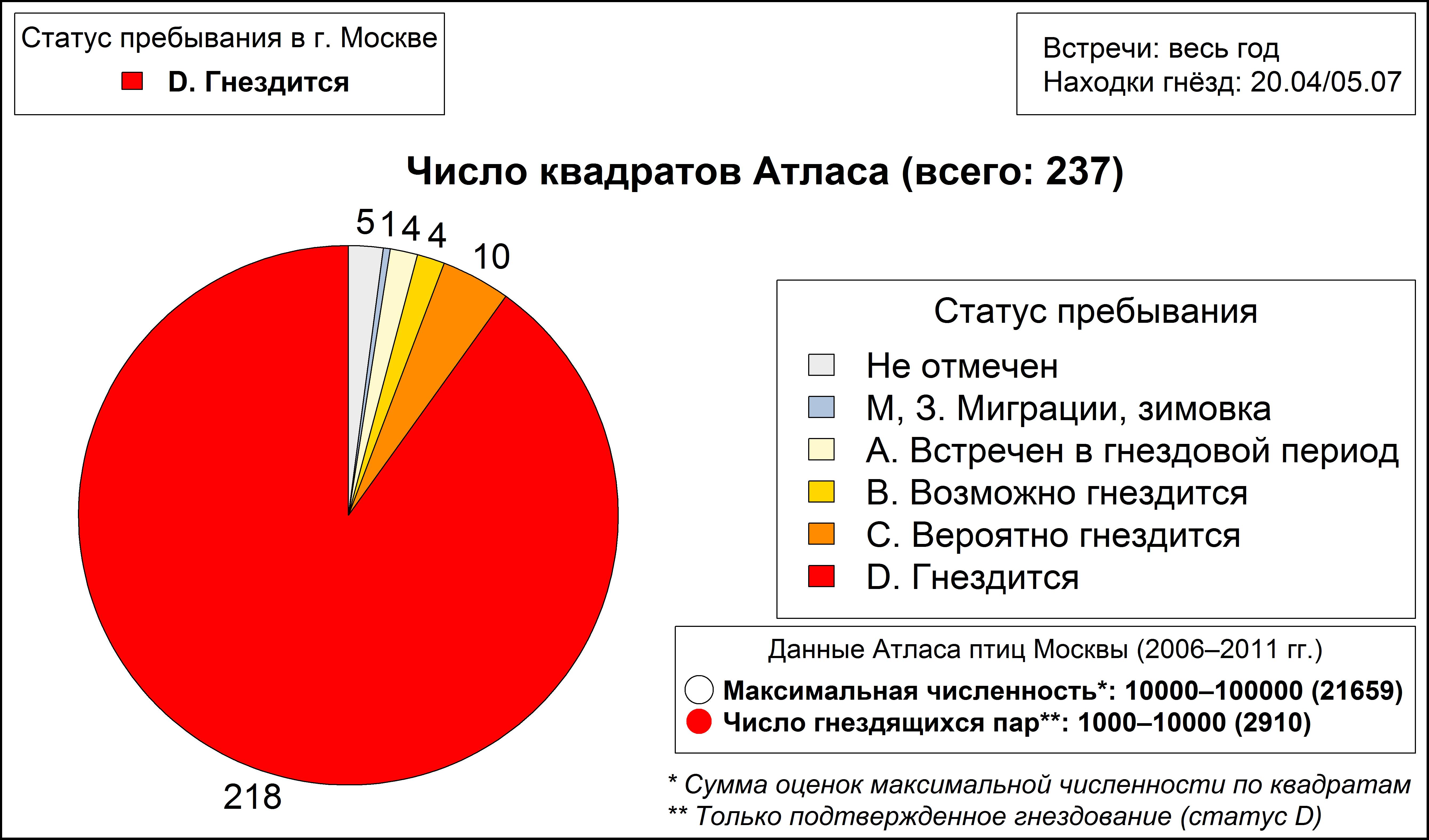 Обыкновенный скворец