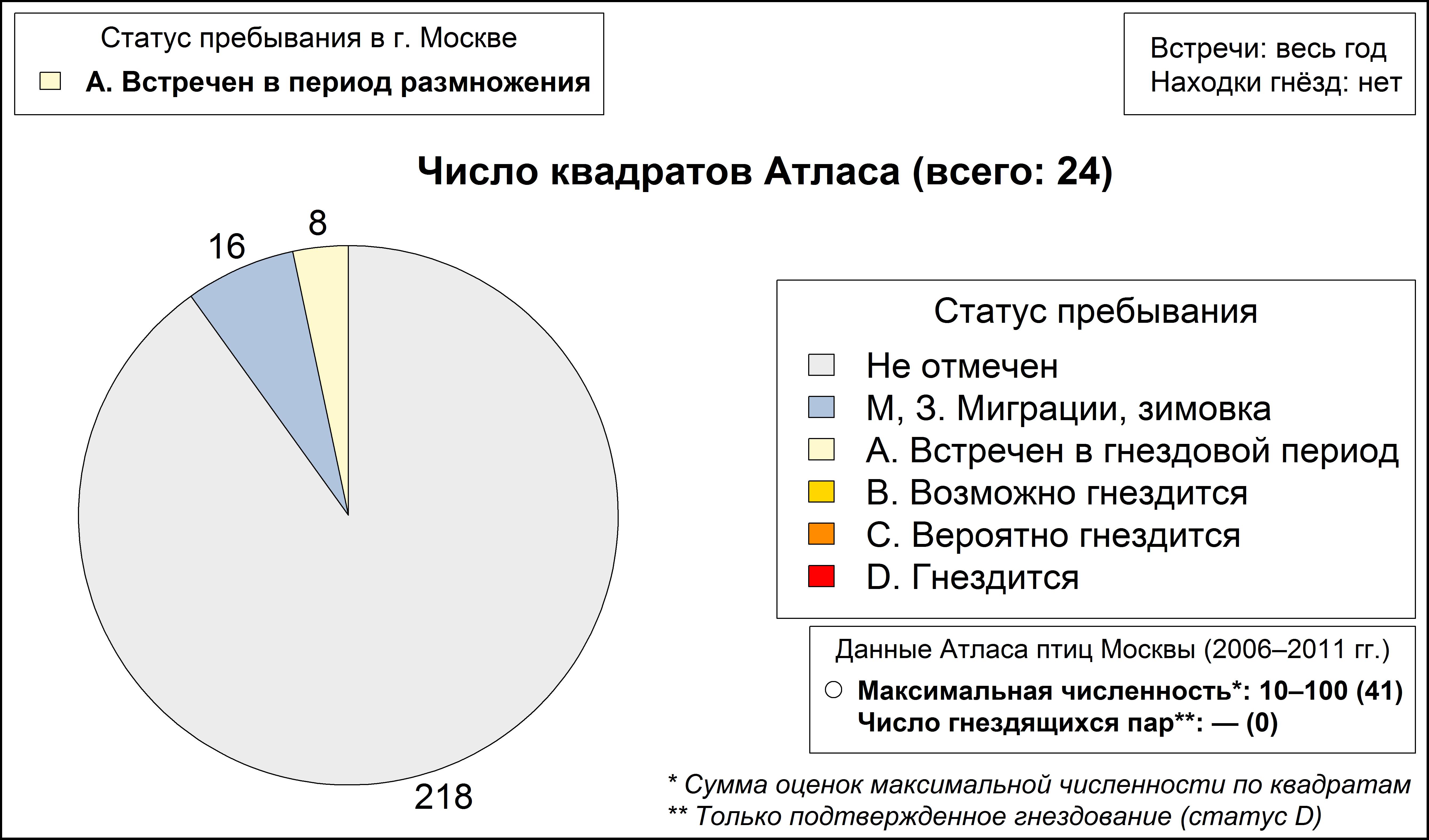 Kедровка