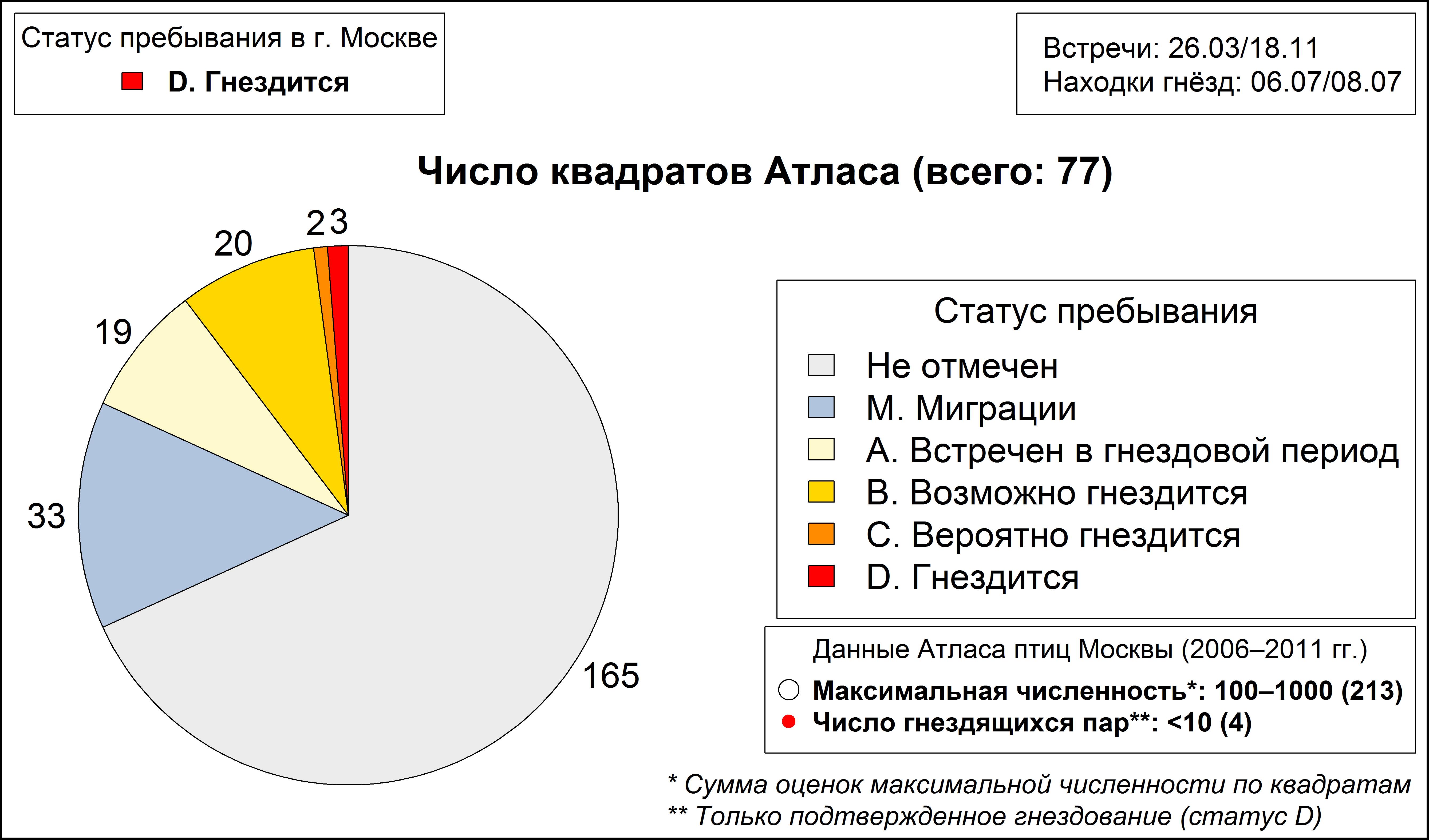 Лесная завирушка