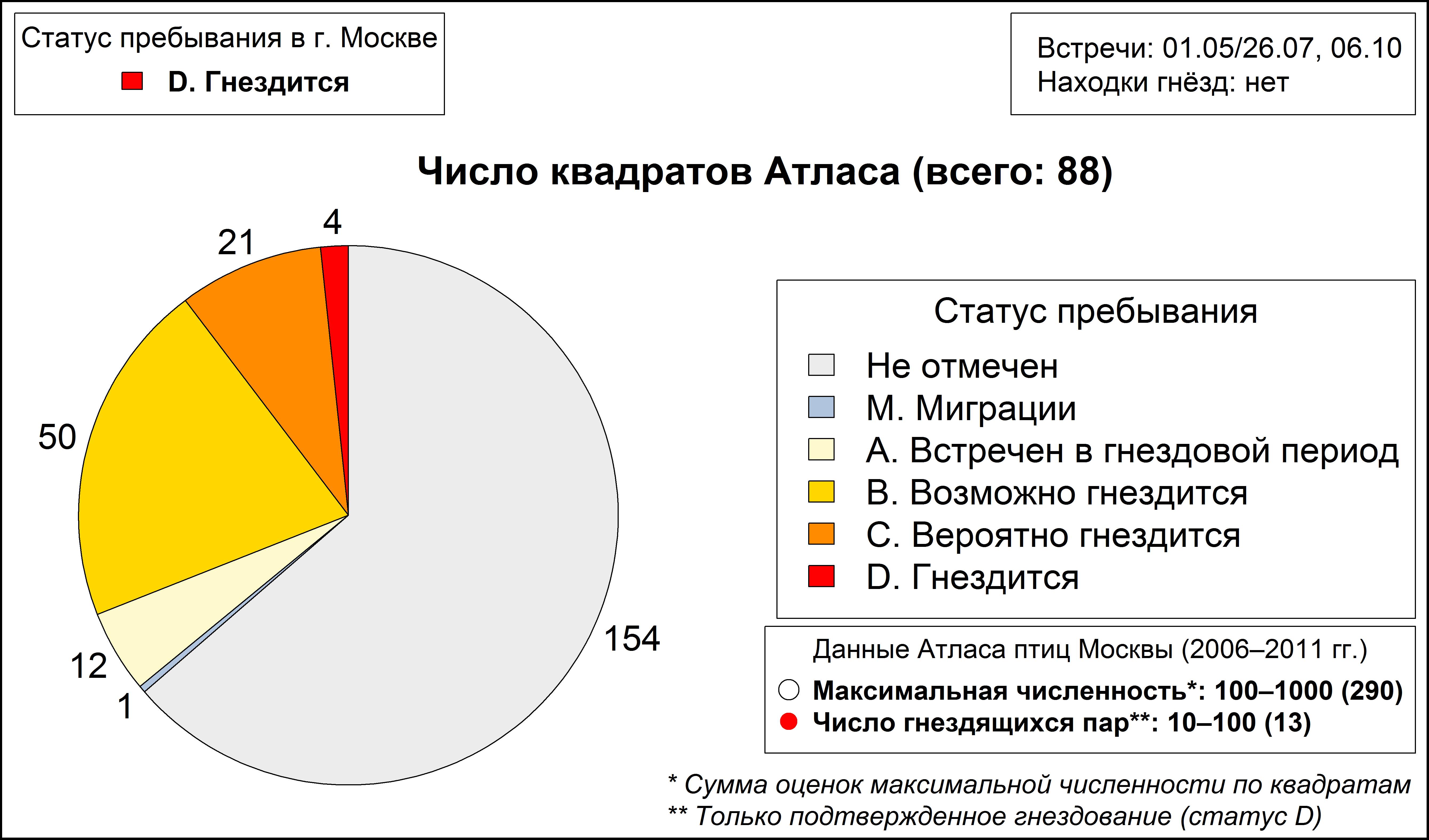 Речной сверчок