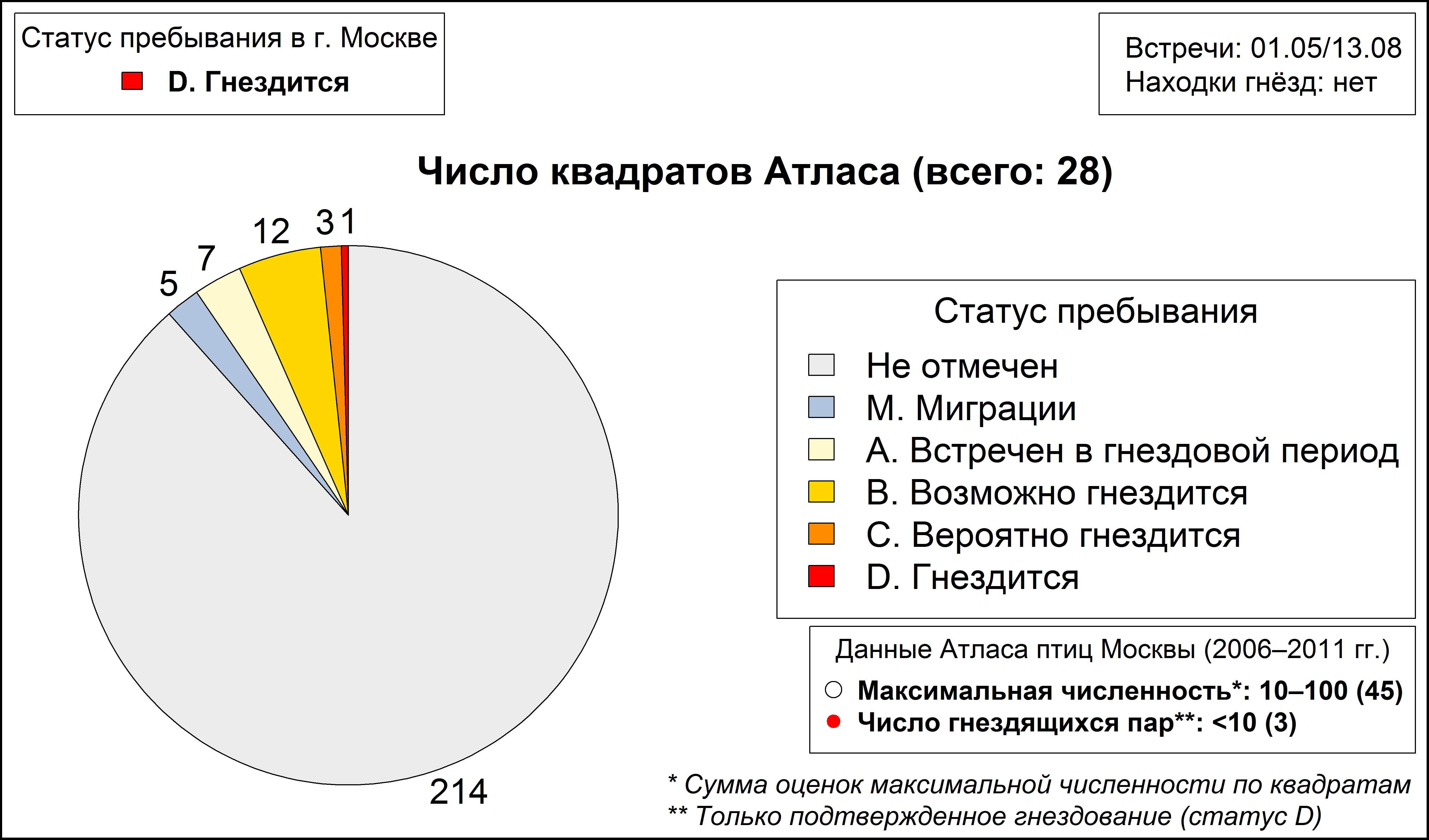 Обыкновенный сверчок 