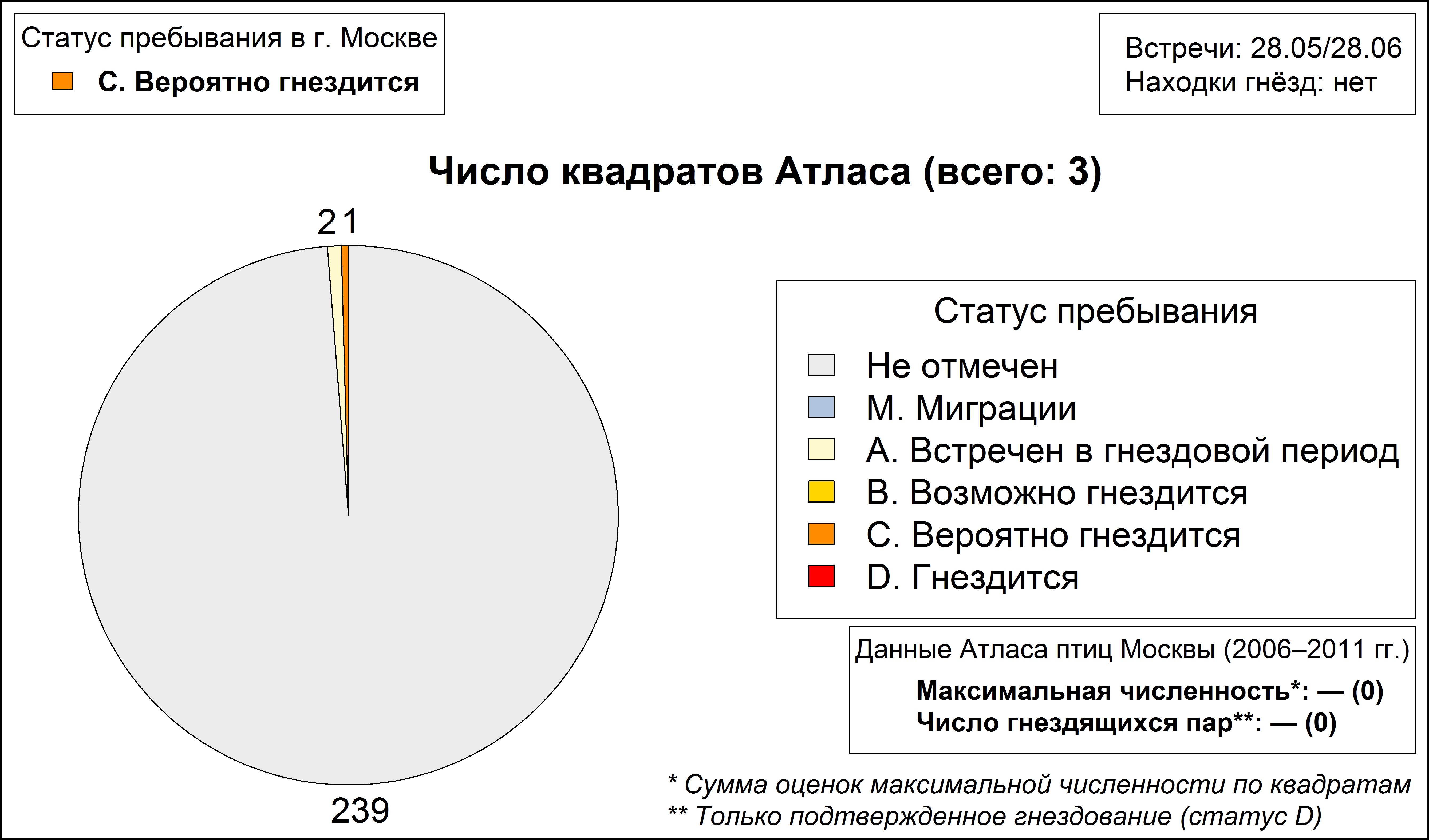 Соловьиный сверчок