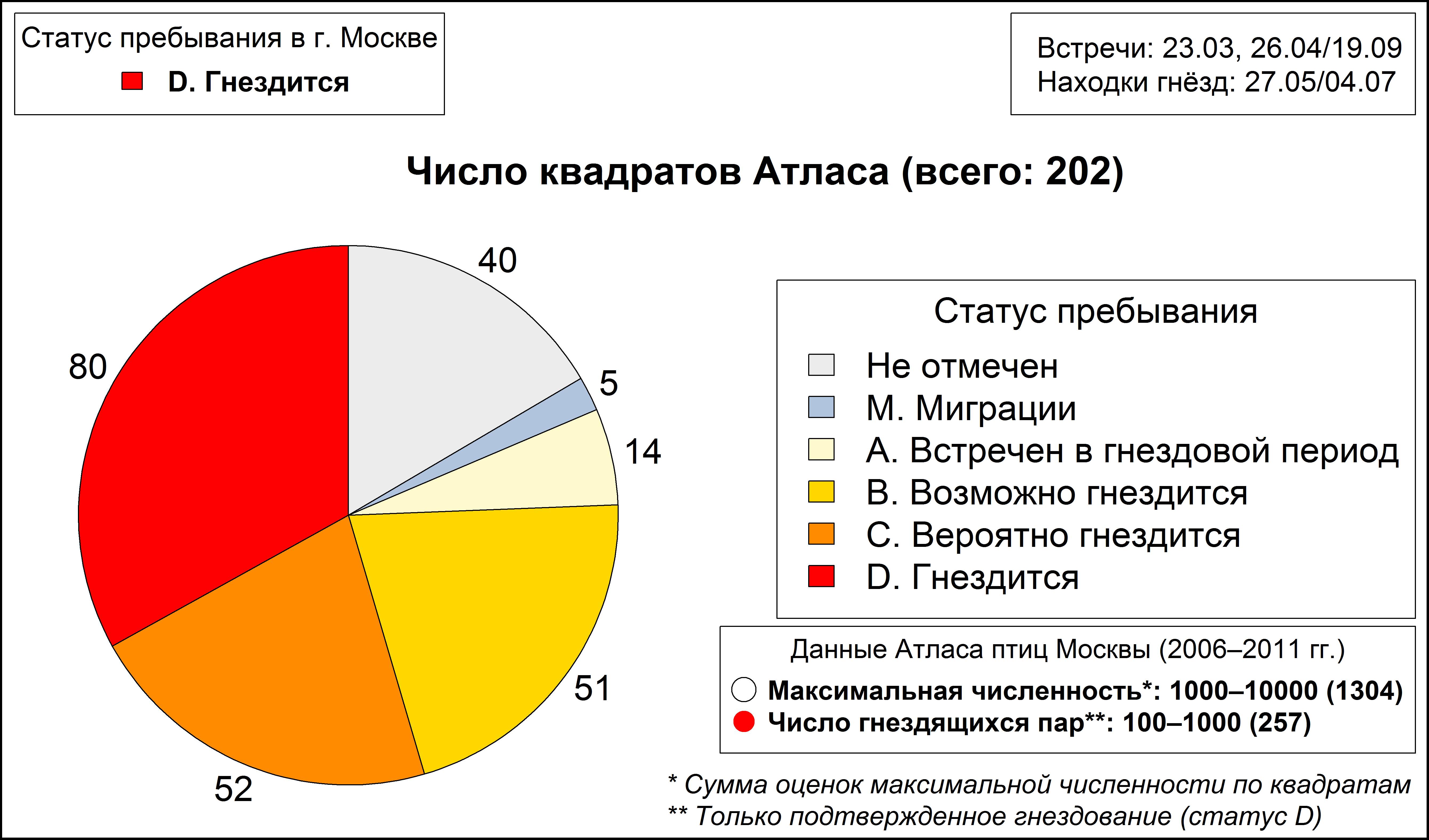 Садовая камышевка