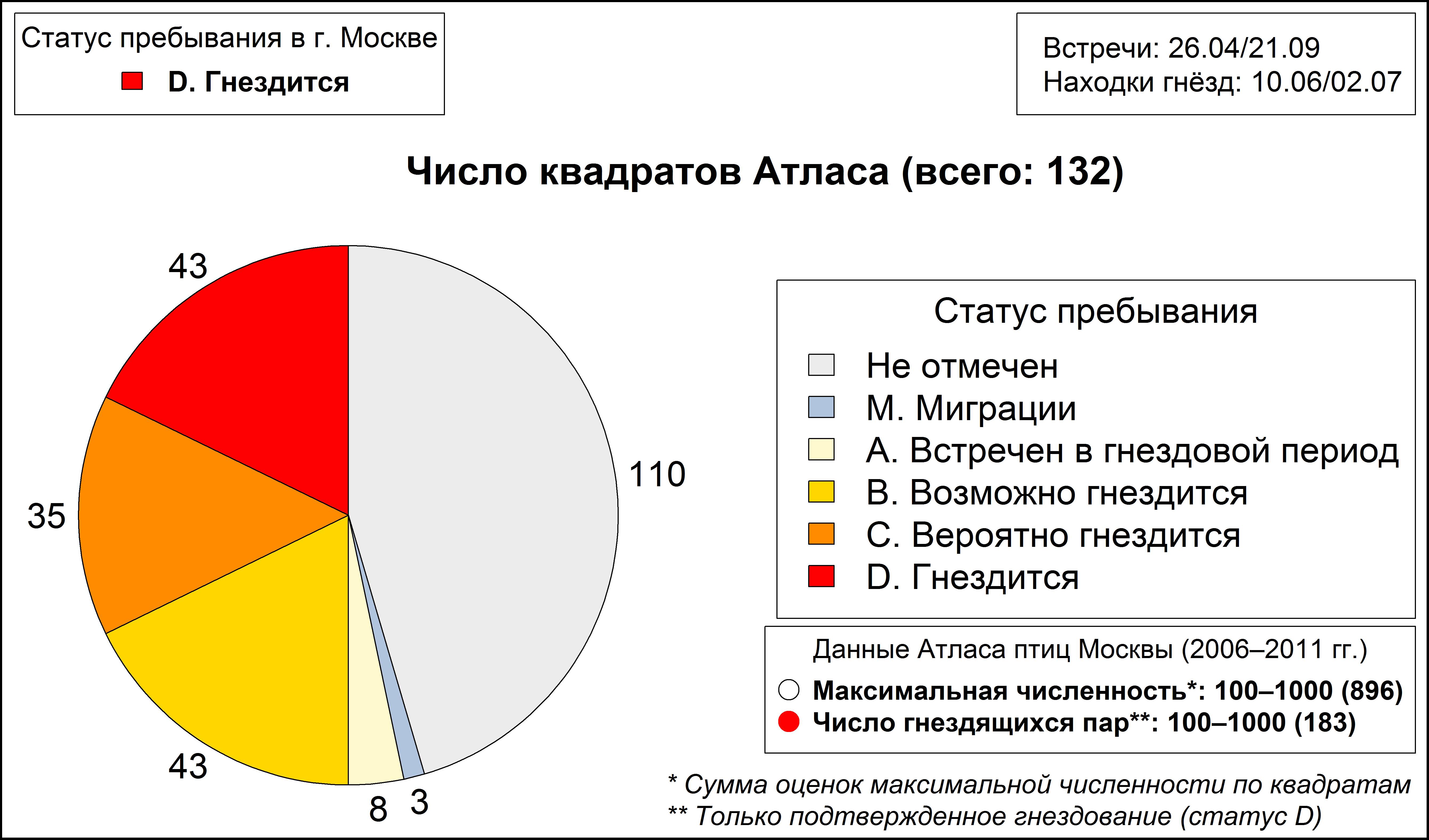 Болотная камышевка