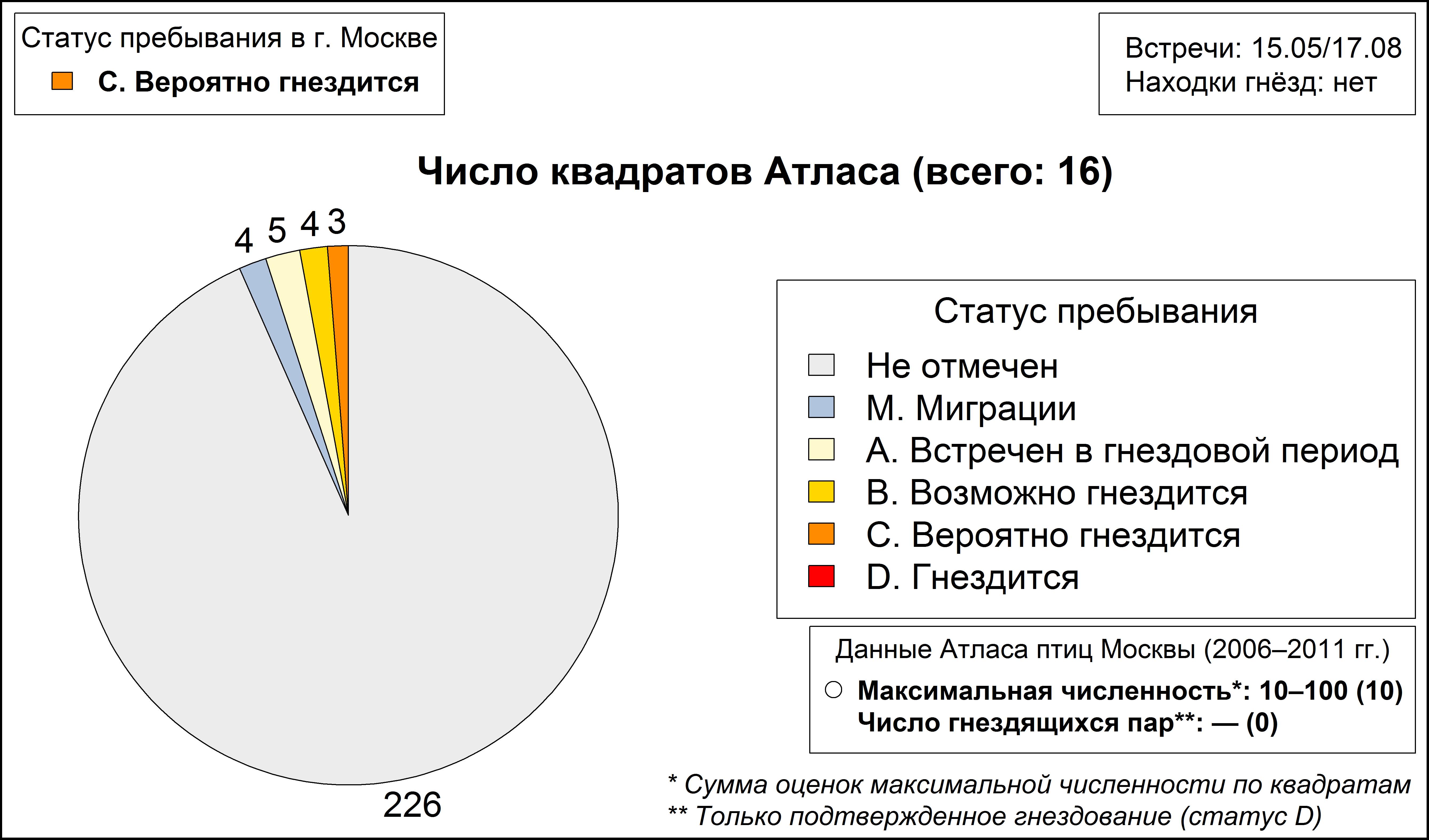 Тростниковая камышевка 