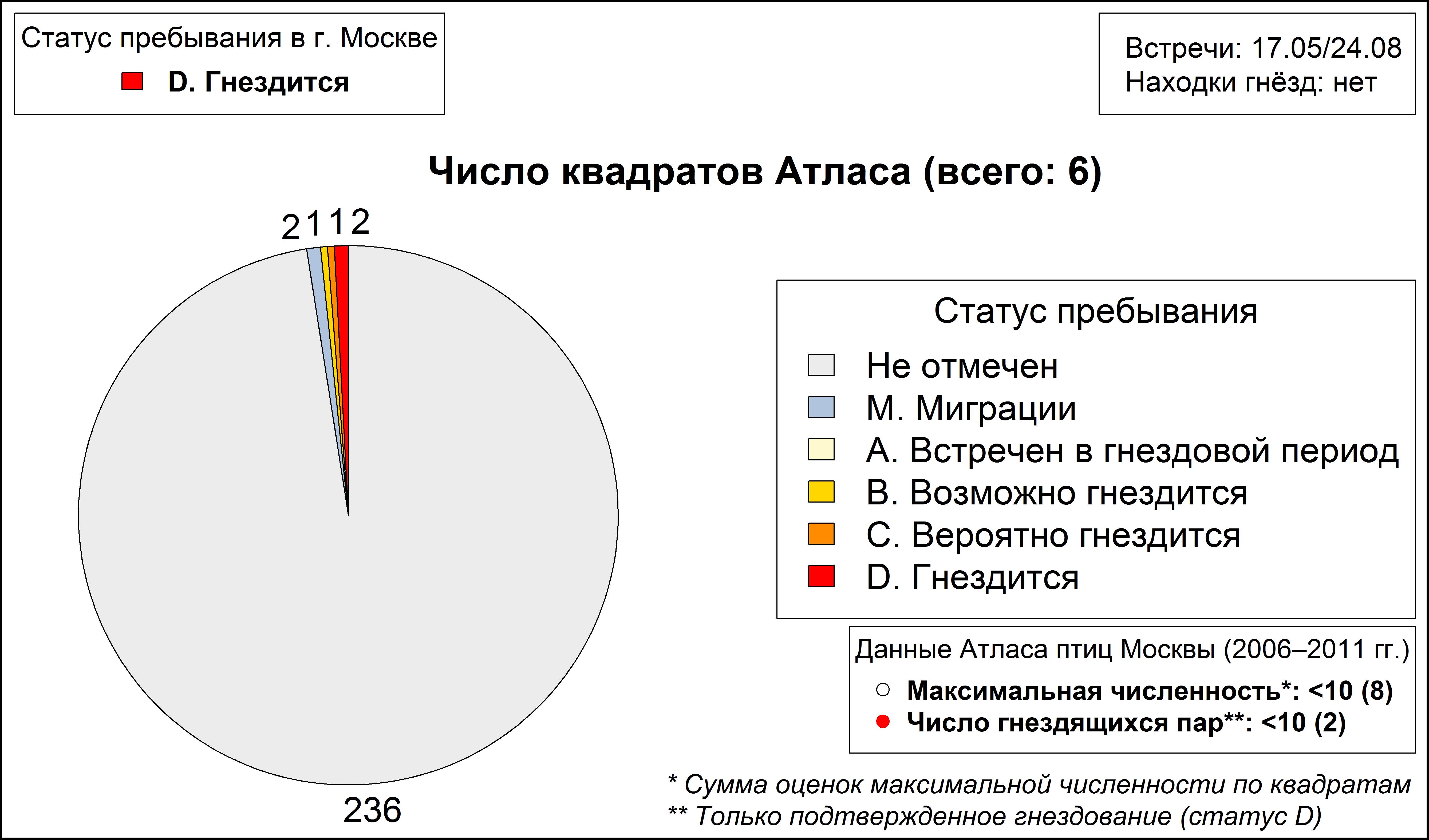 Дроздовидная камышевка