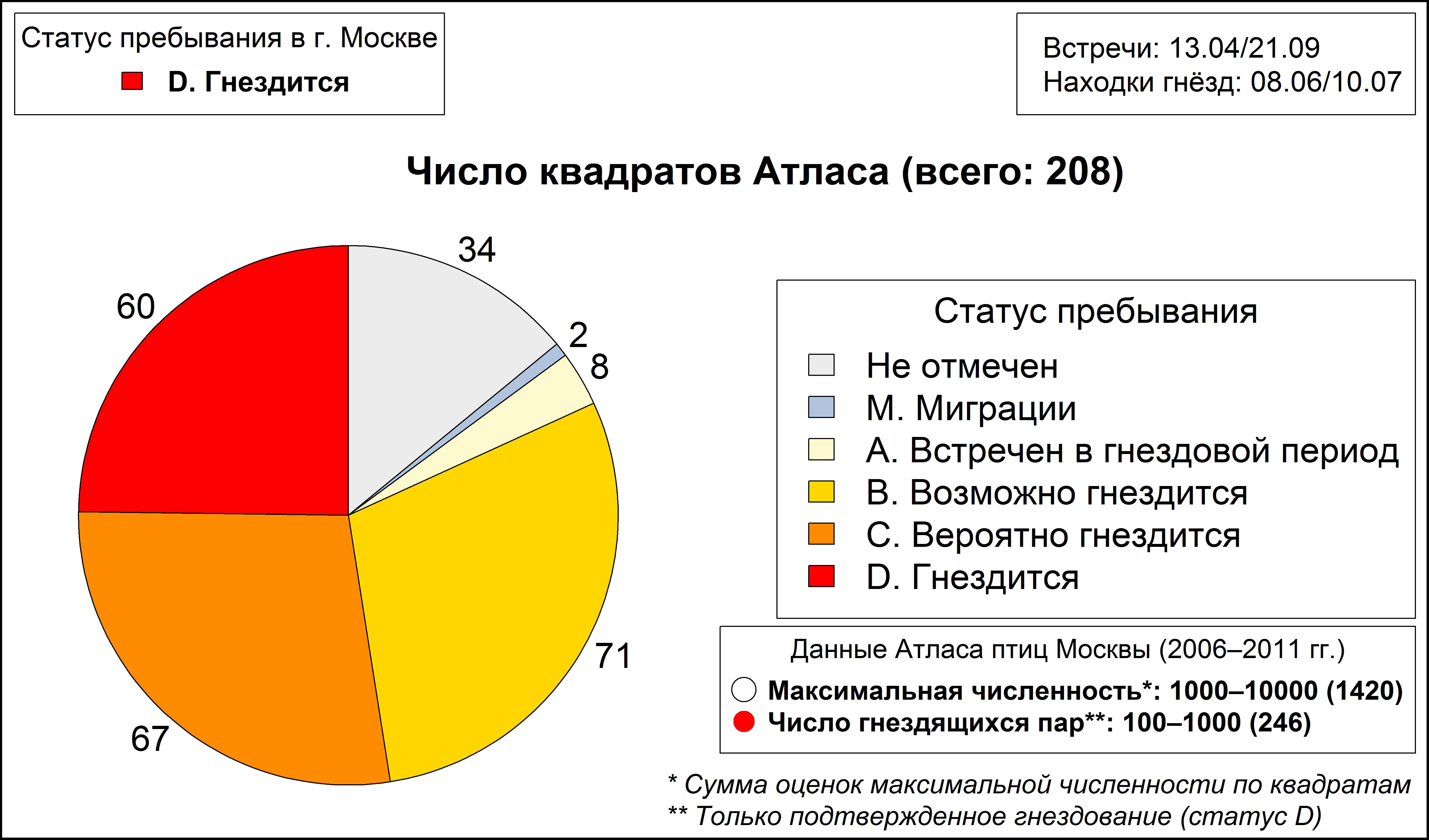 Зелёная пересмешка