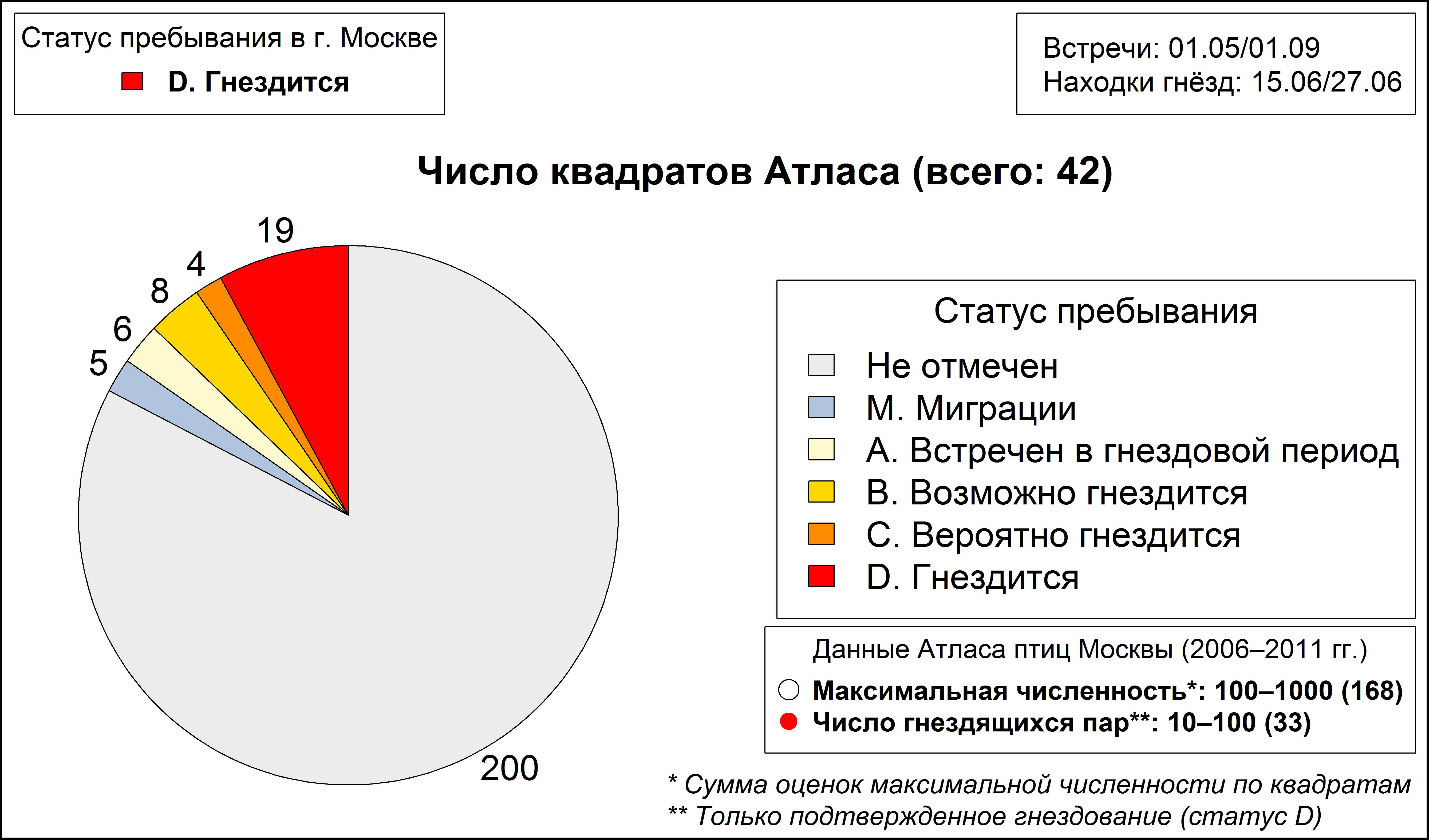 Ястребиная славка