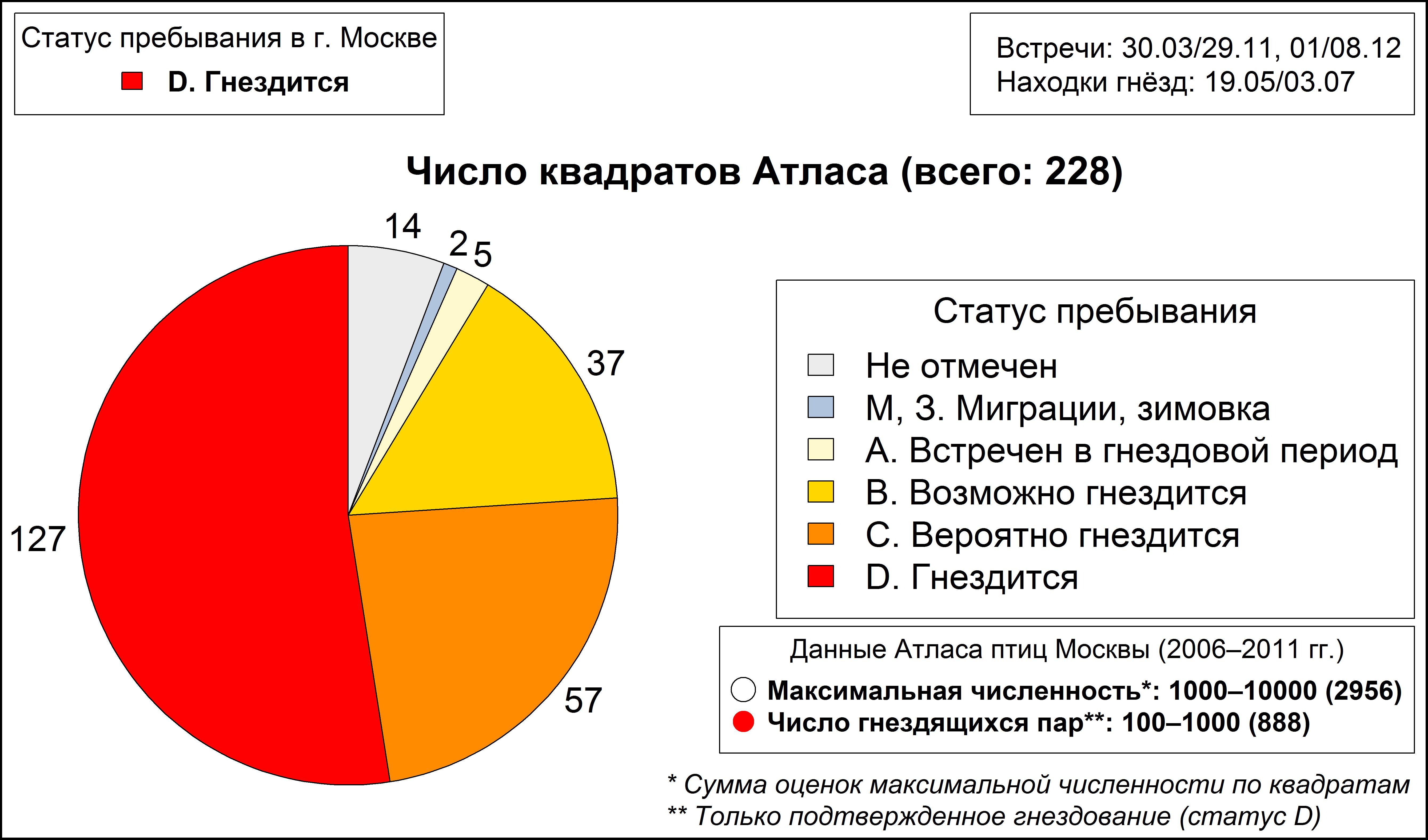 Черноголовая славка