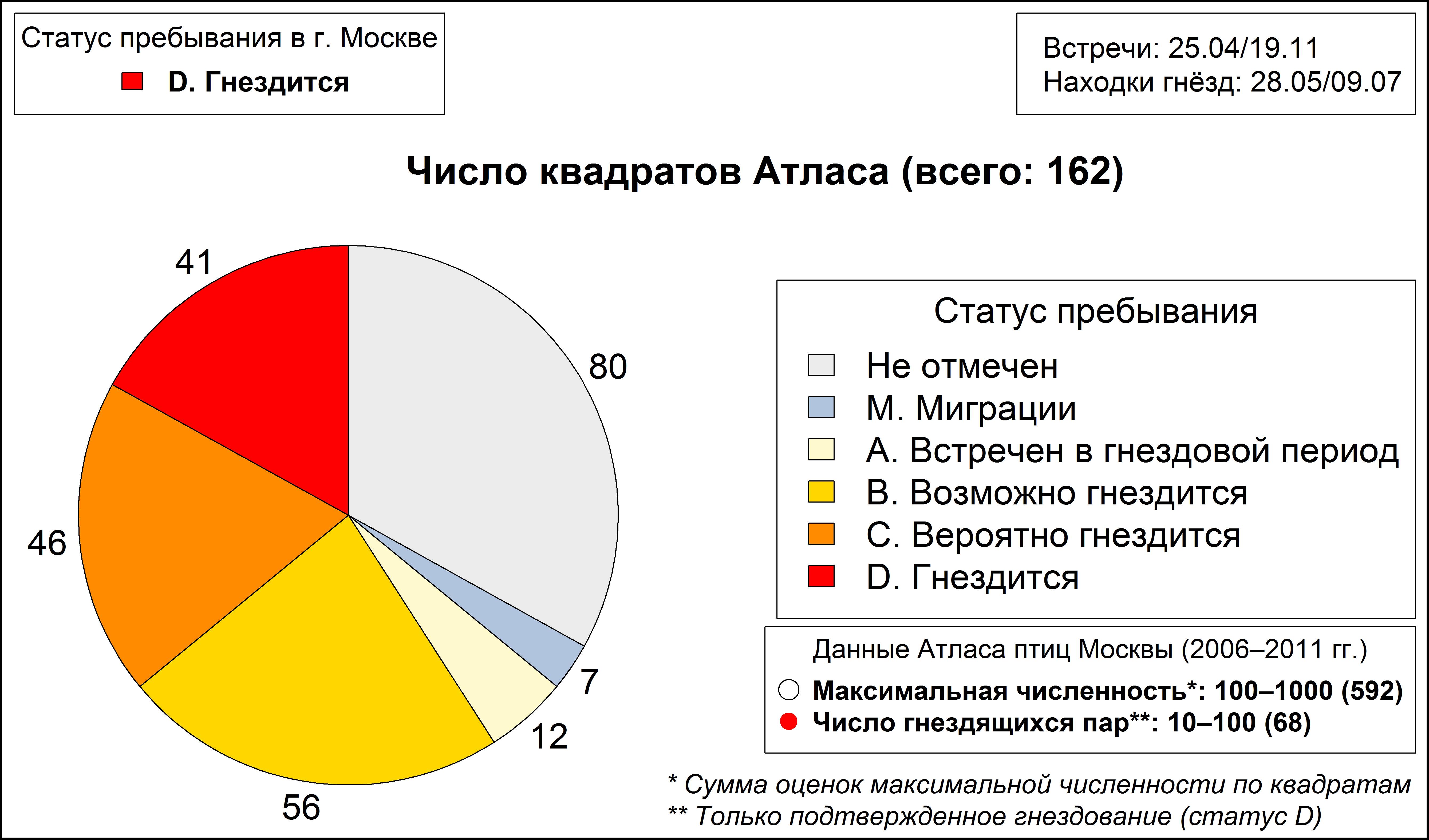 Садовая славка 