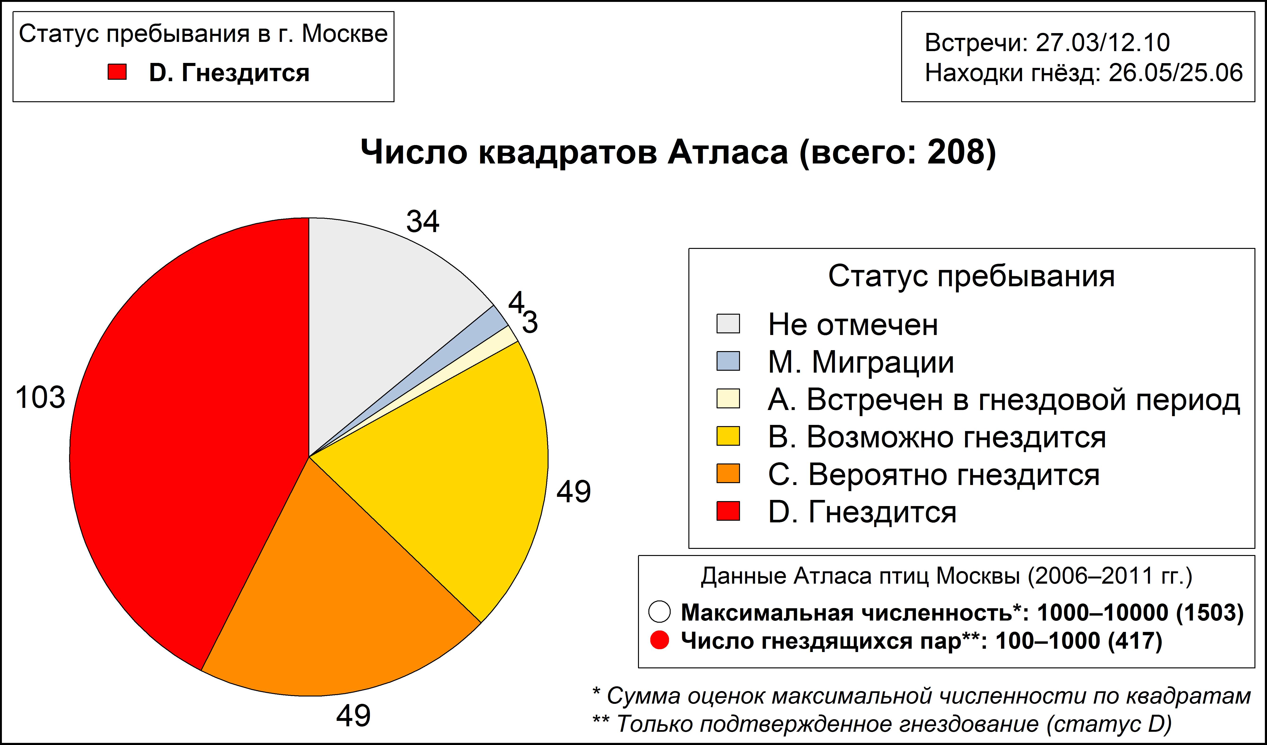 Серая славка