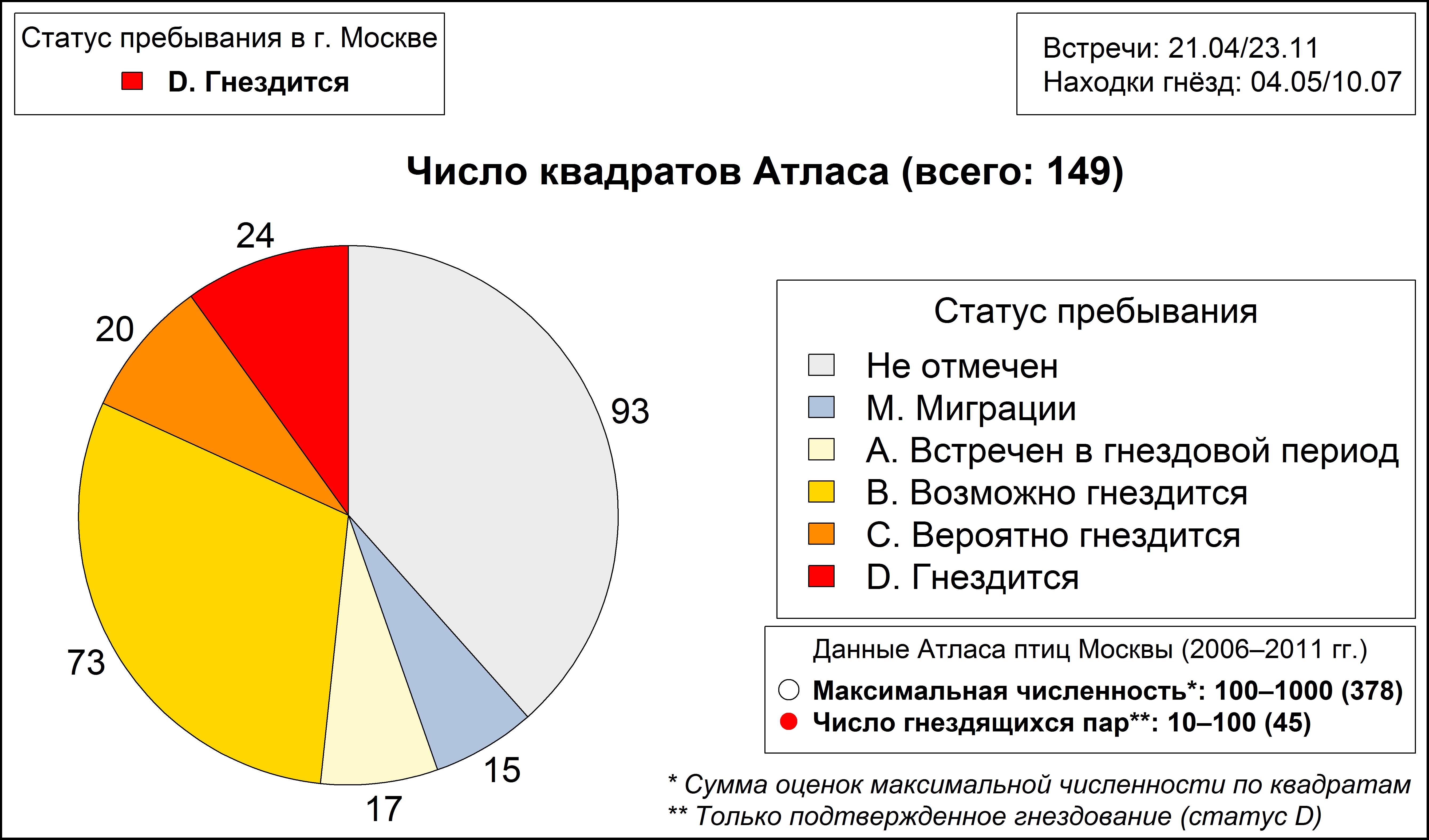 Славка-мельничек 