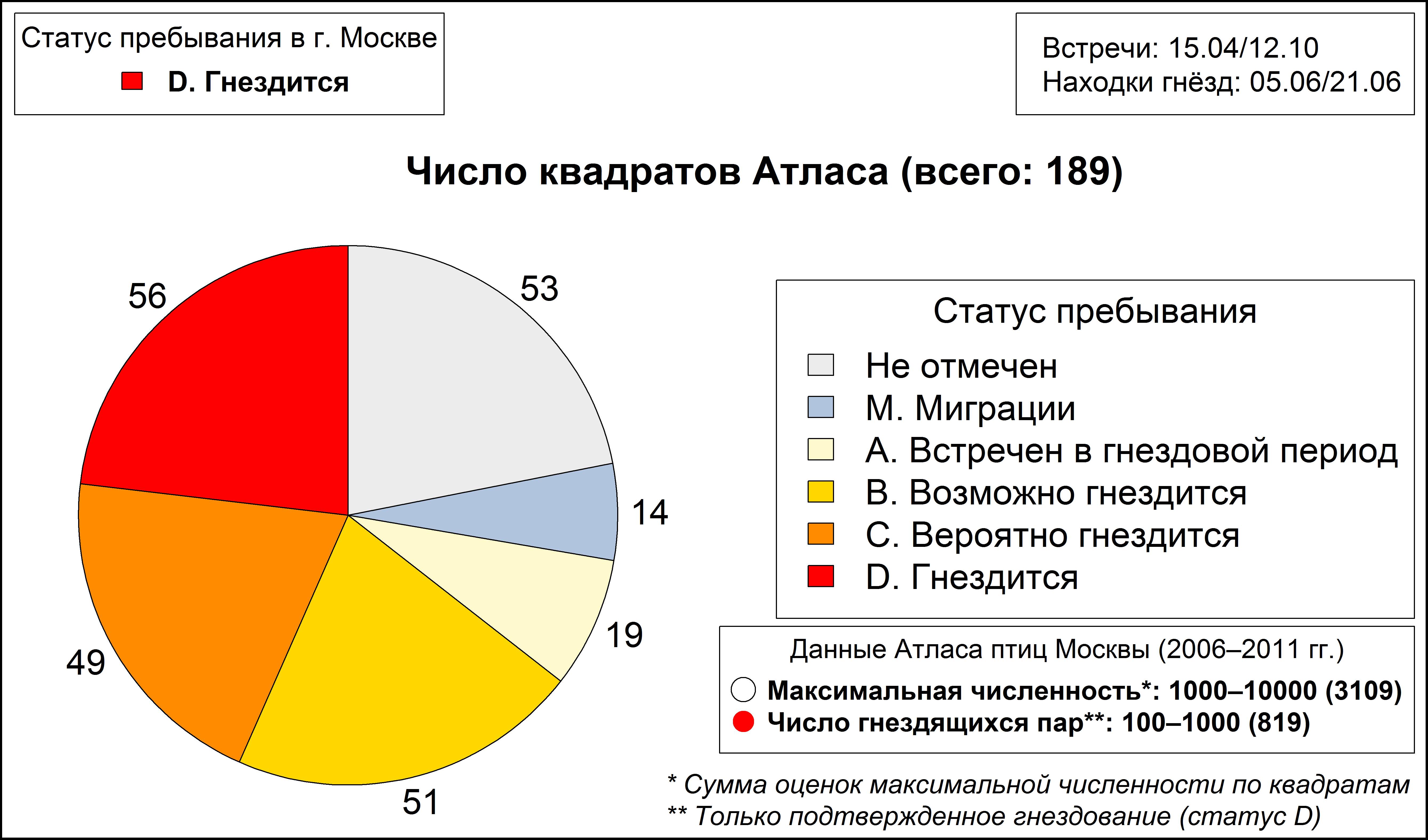 Пеночка-трещотка